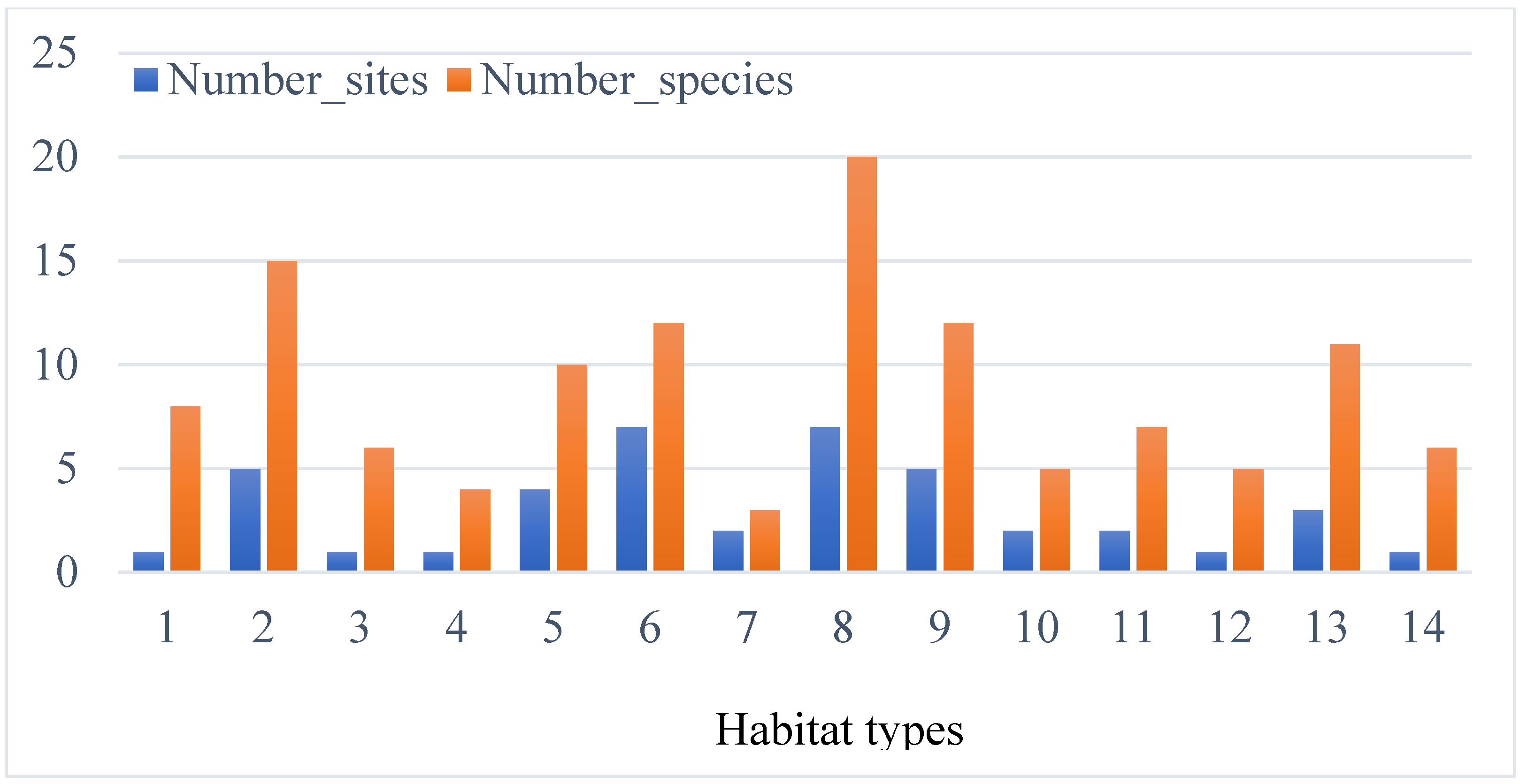 Plants 14 01254 g007