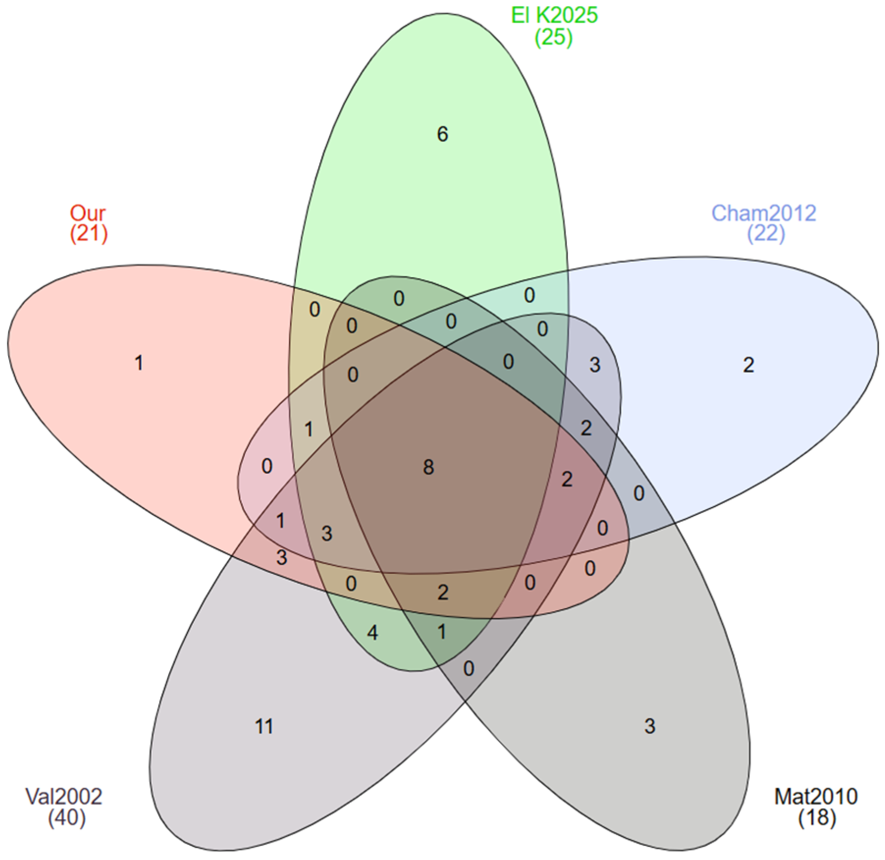Plants 14 01254 g008