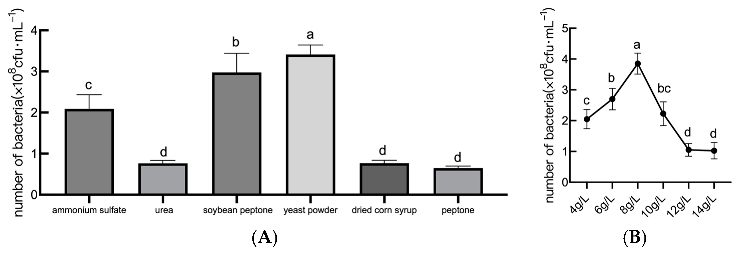 Plants 14 01263 g002