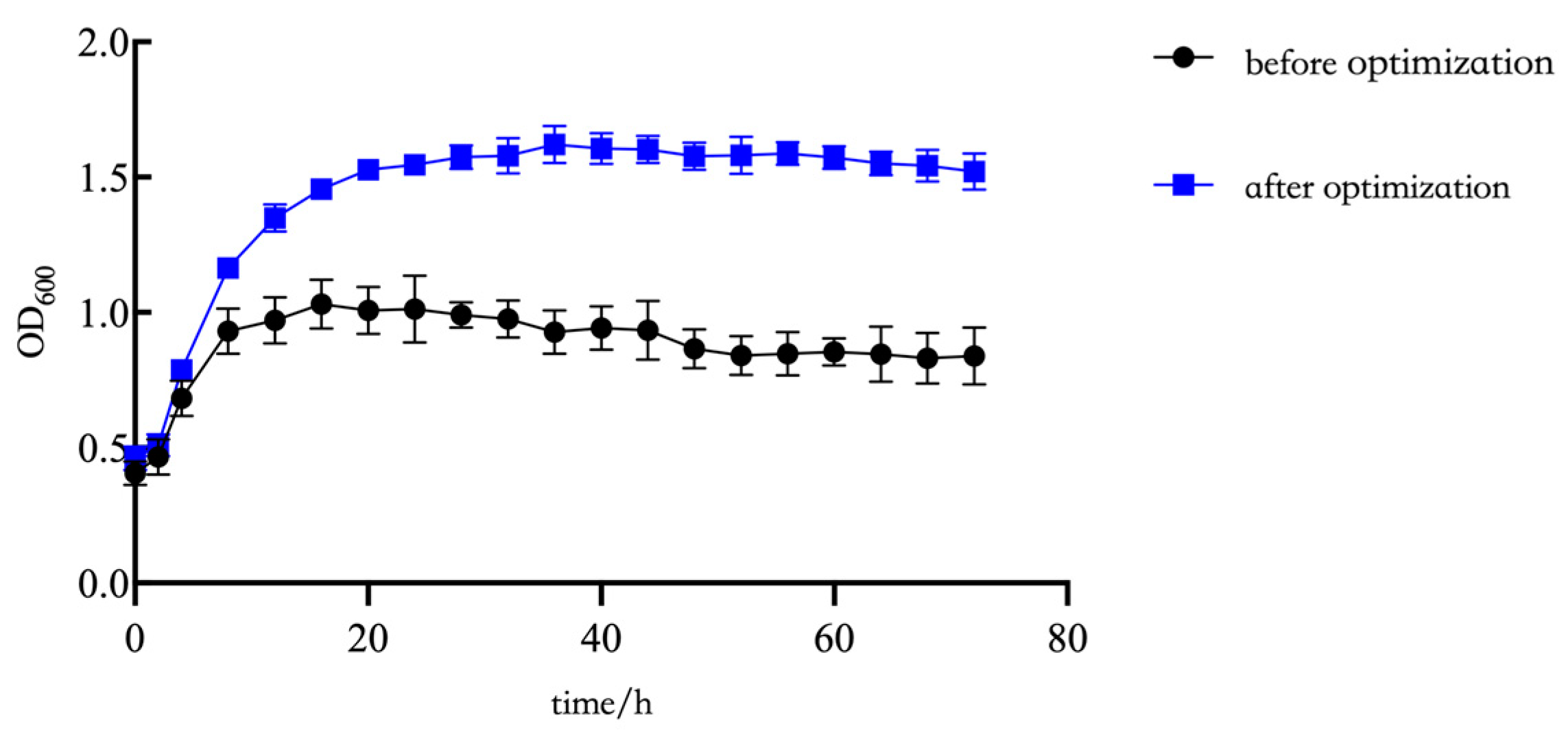 Plants 14 01263 g006