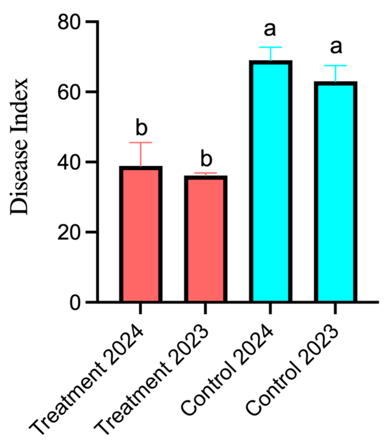 Plants 14 01263 g007