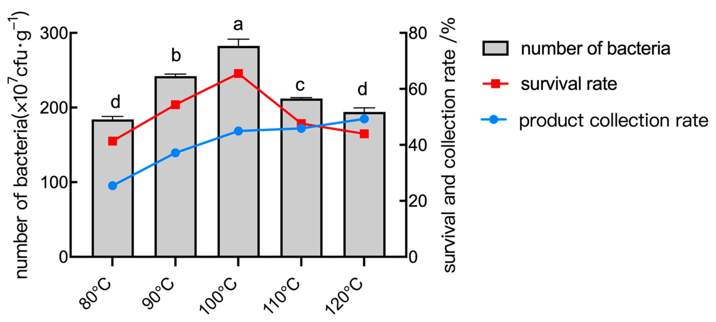 Plants 14 01263 g010