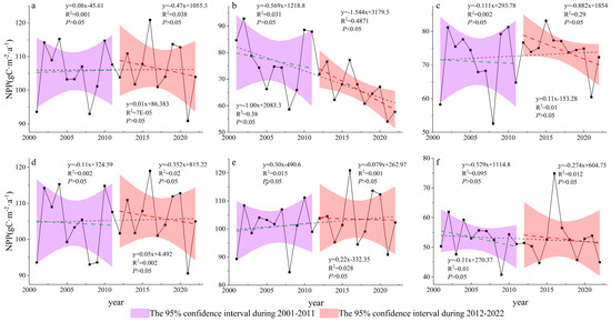 Time-Lag of Seasonal Effects of Extreme Climate Events on