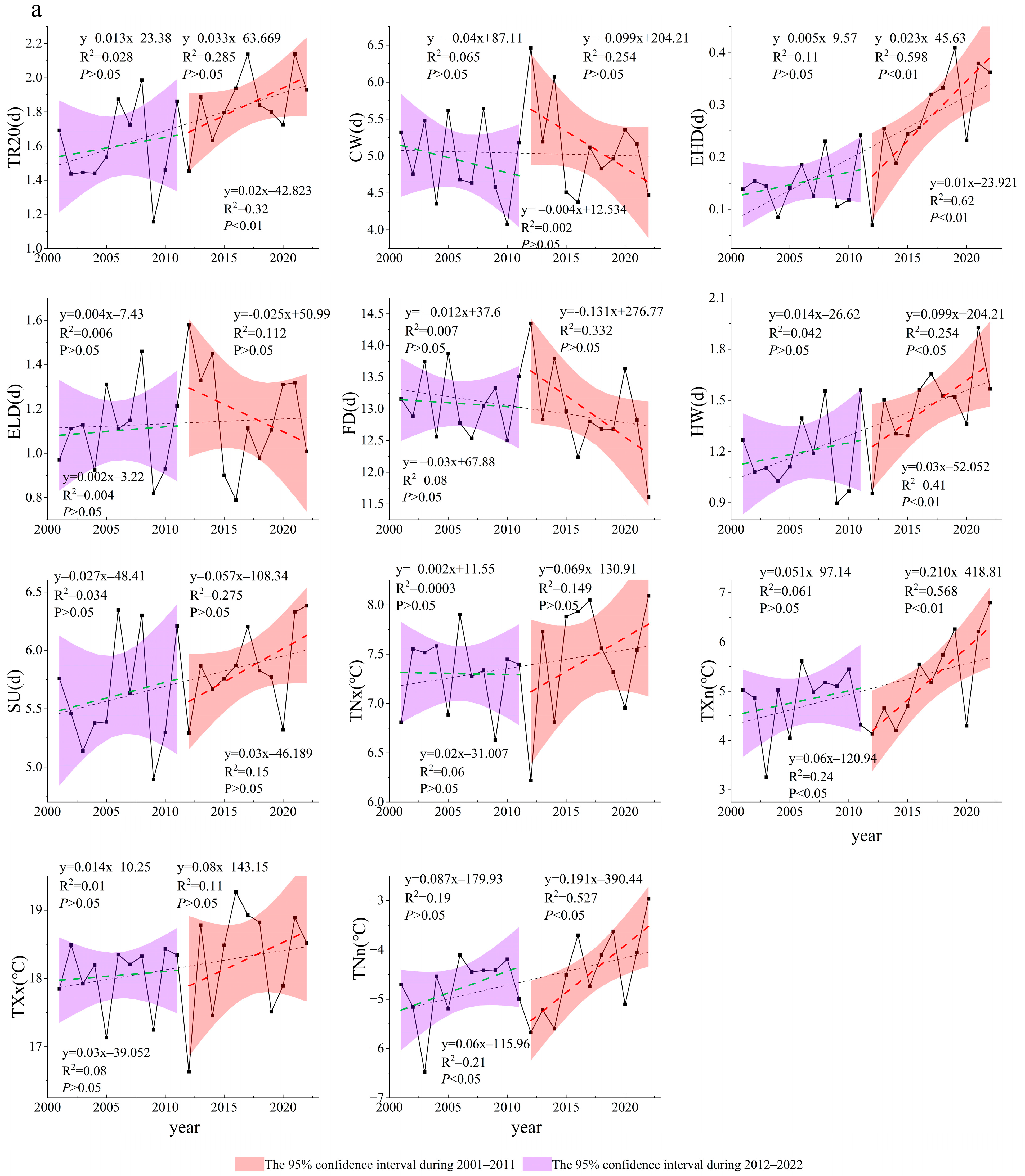 Plants 14 01266 g005a