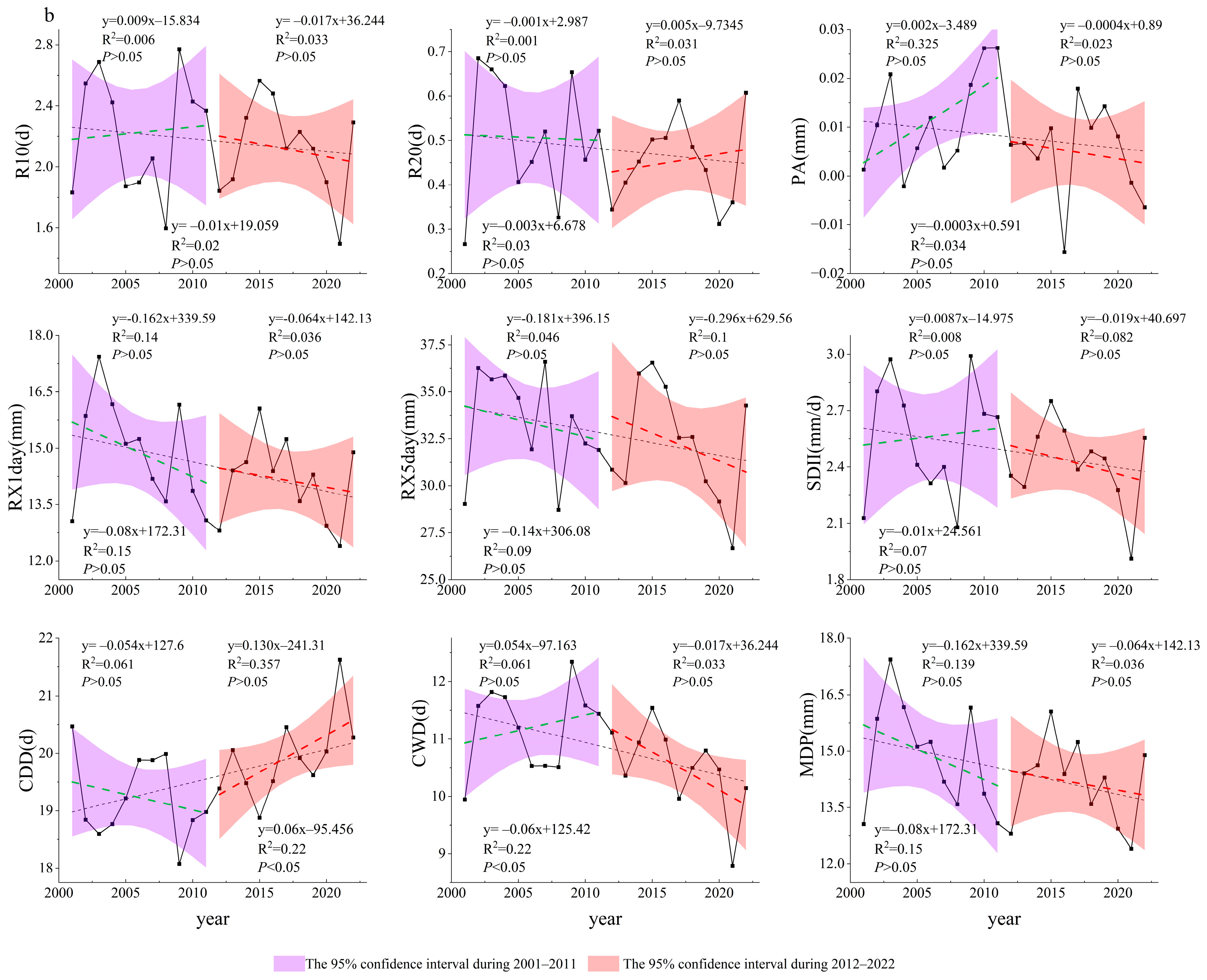 Plants 14 01266 g005b