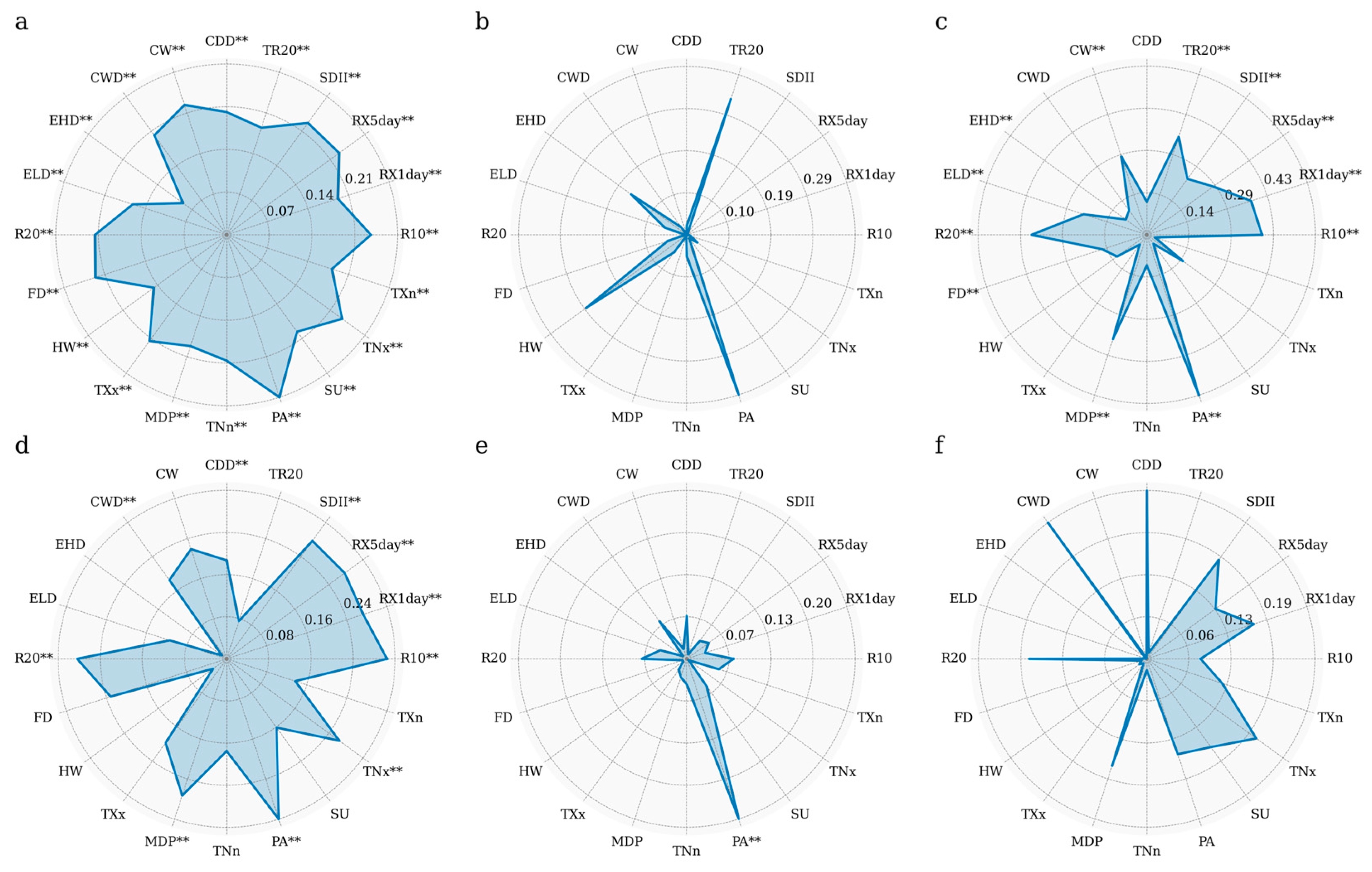 Plants 14 01266 g007