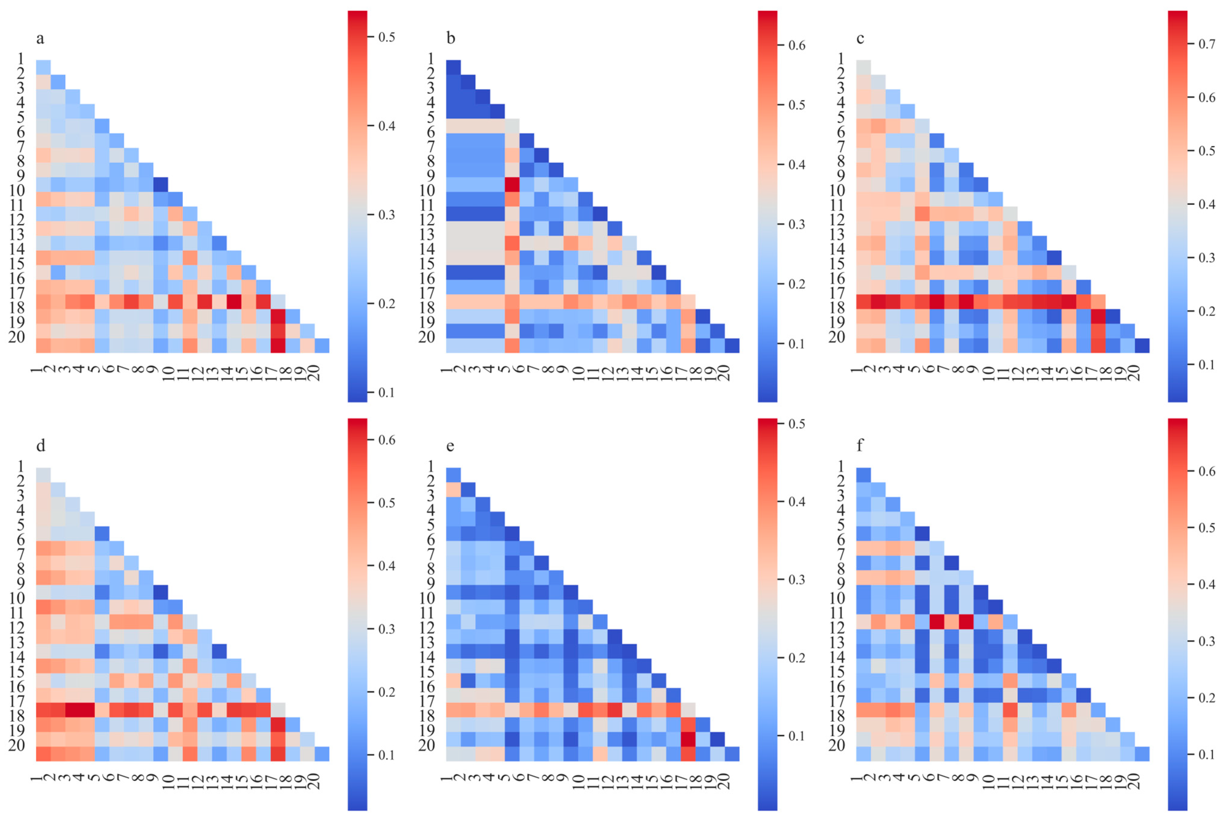 Plants 14 01266 g008