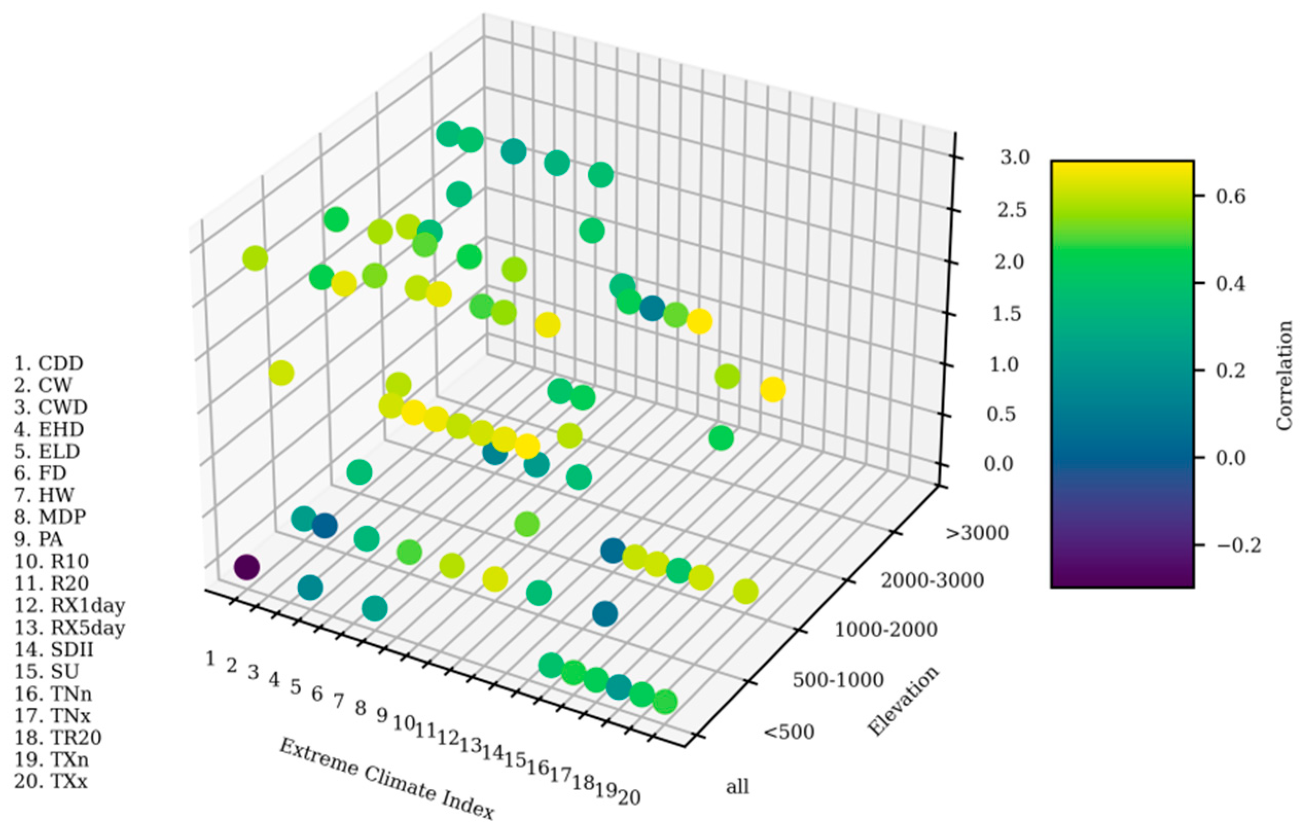 Plants 14 01266 g009
