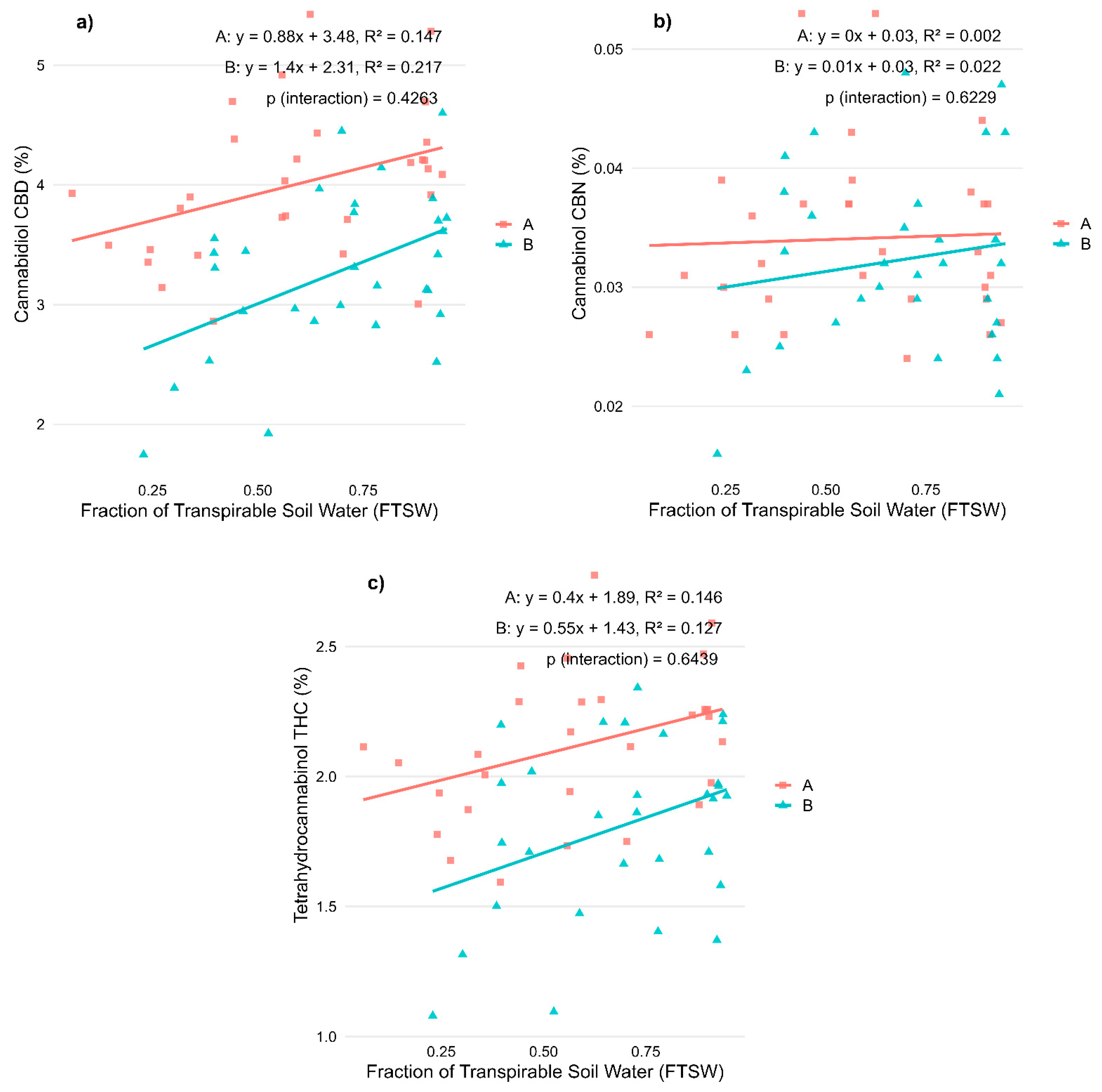 Plants 14 01267 g004