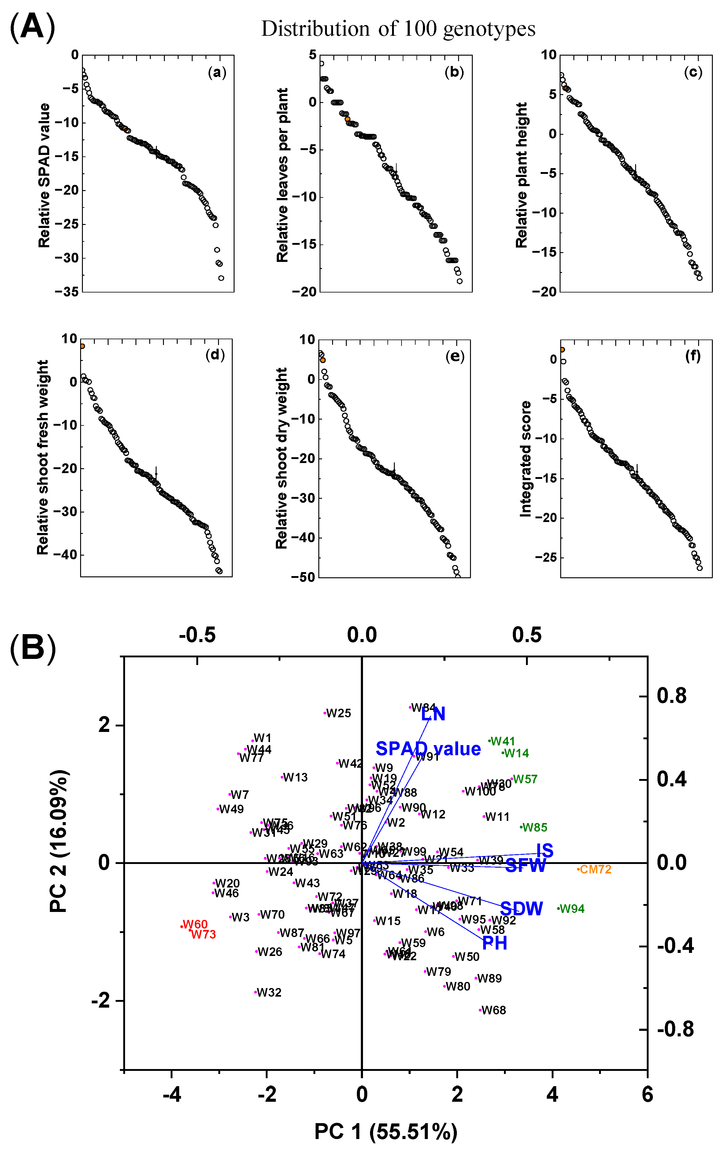 Plants 14 01268 g001