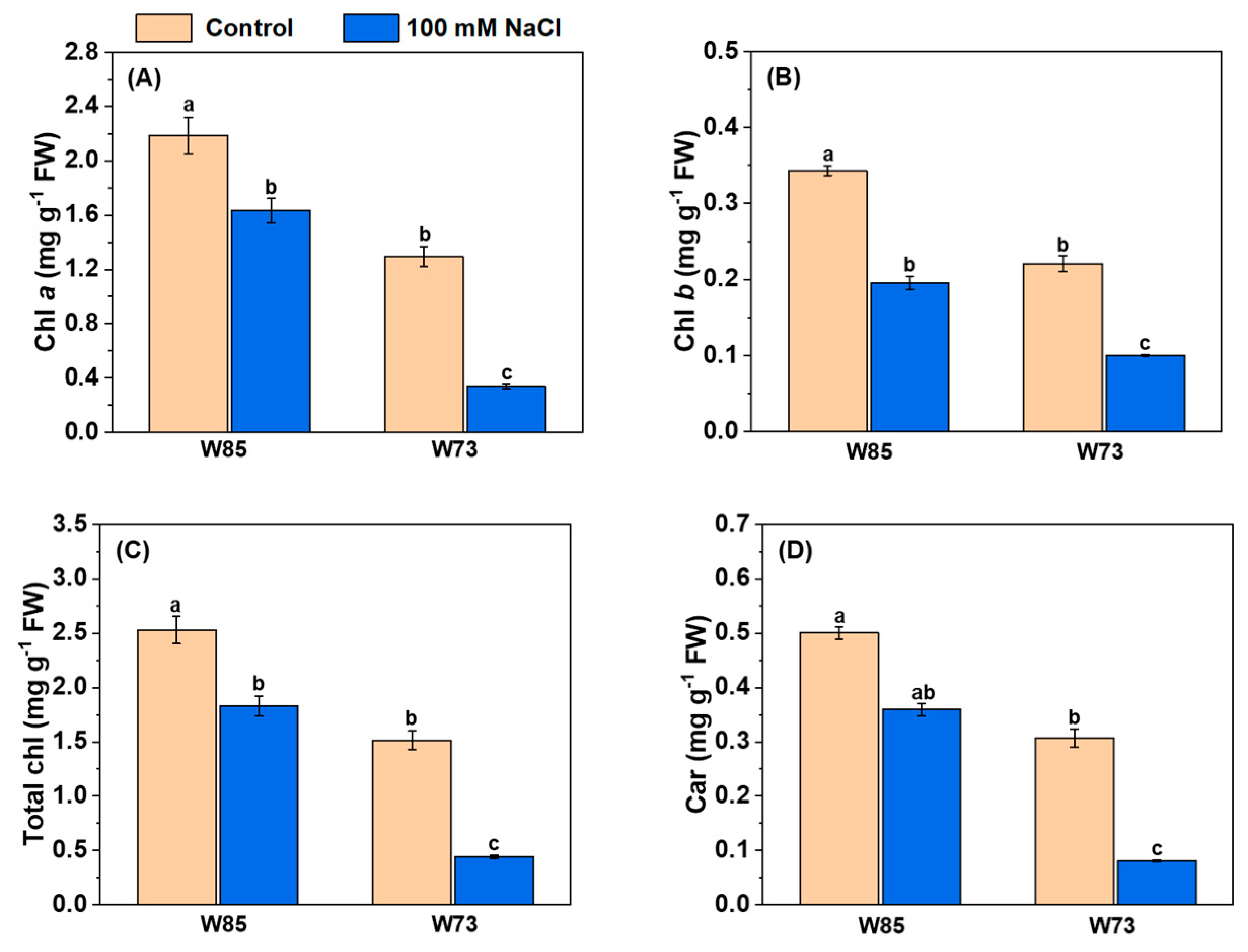 Plants 14 01268 g005