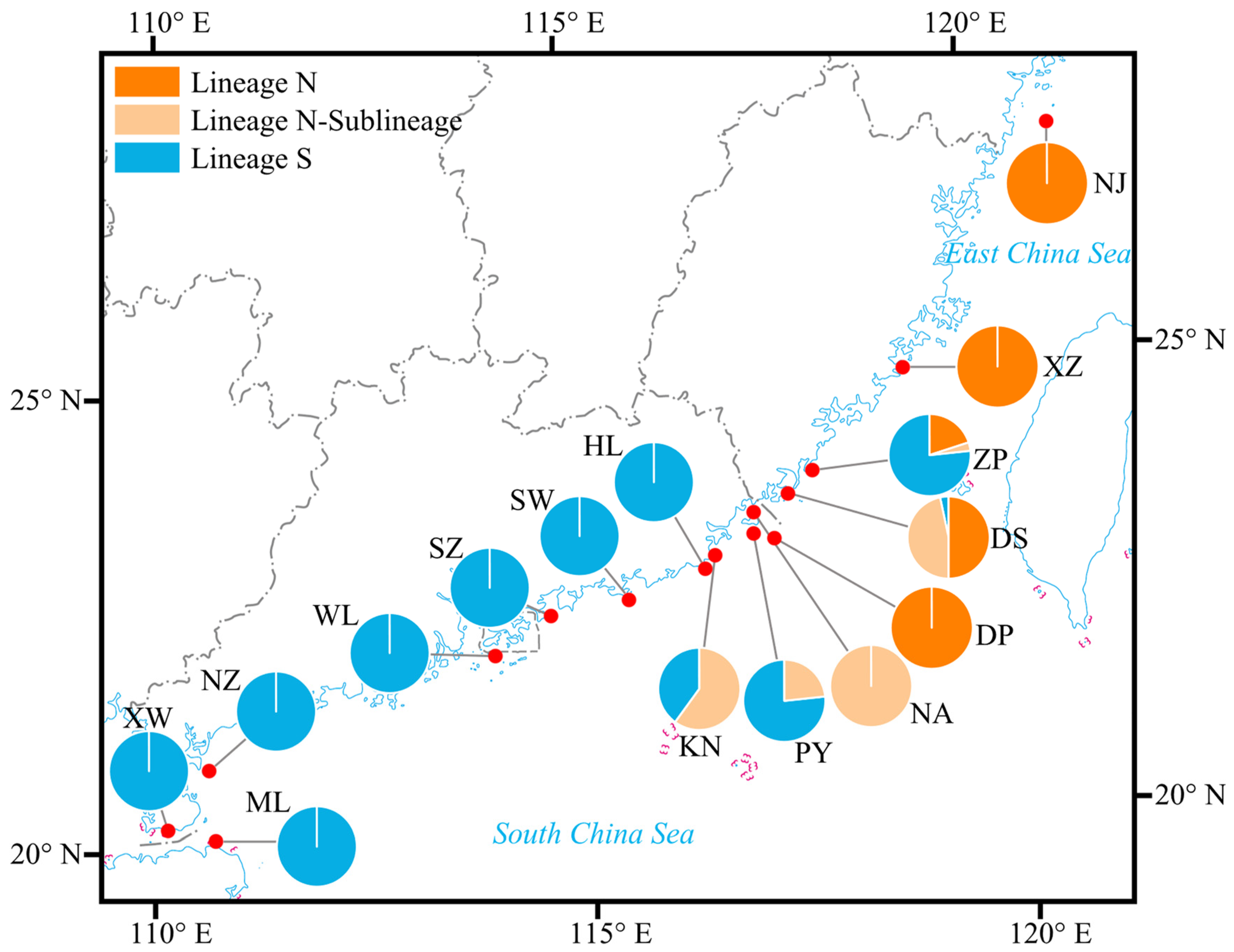 Plants 14 01269 g006