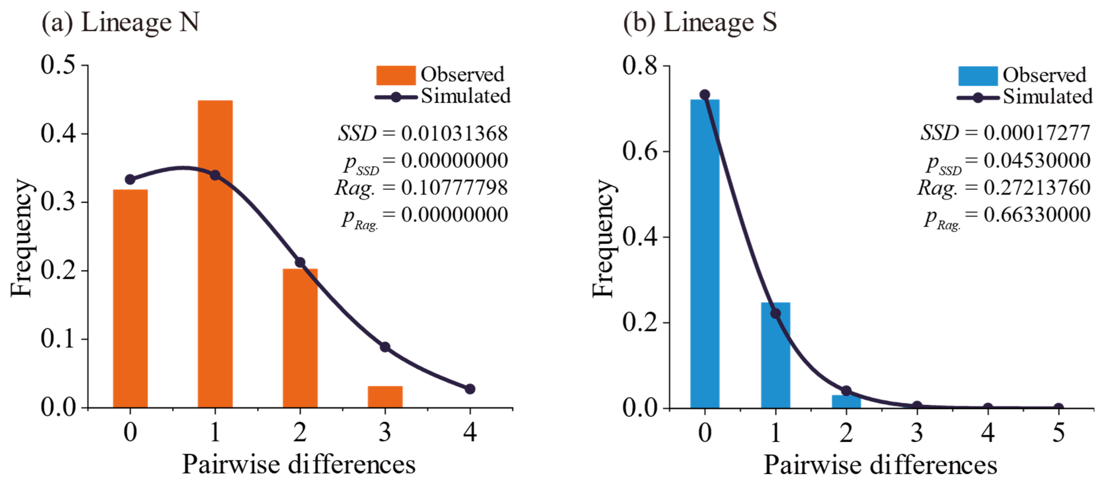 Plants 14 01269 g008