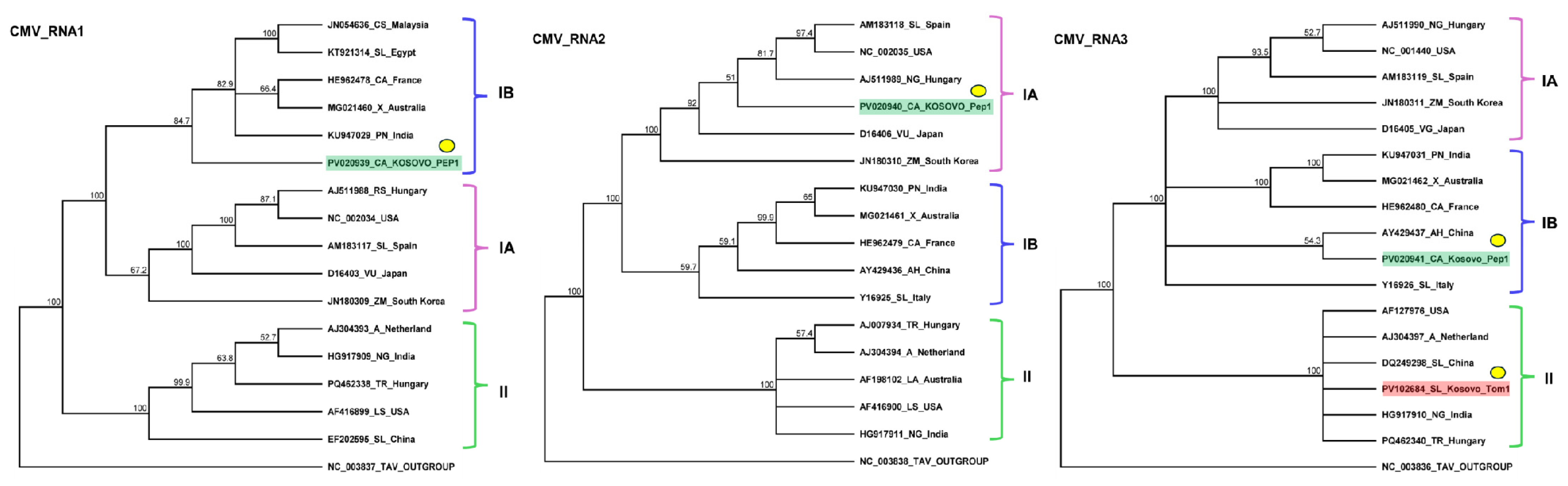 Plants 14 01273 g002 Plants 14 01273 g002