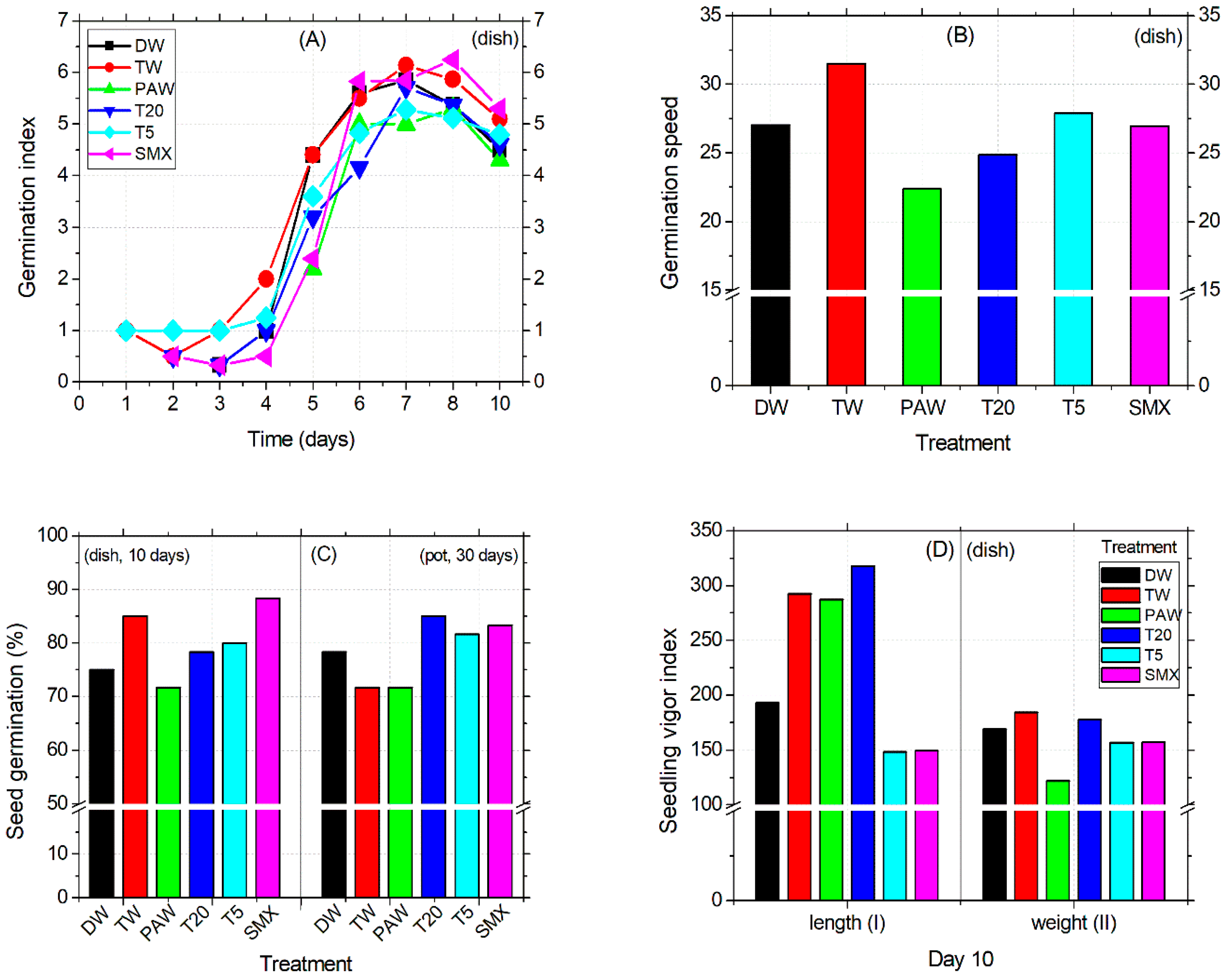 Plants 14 01277 g002