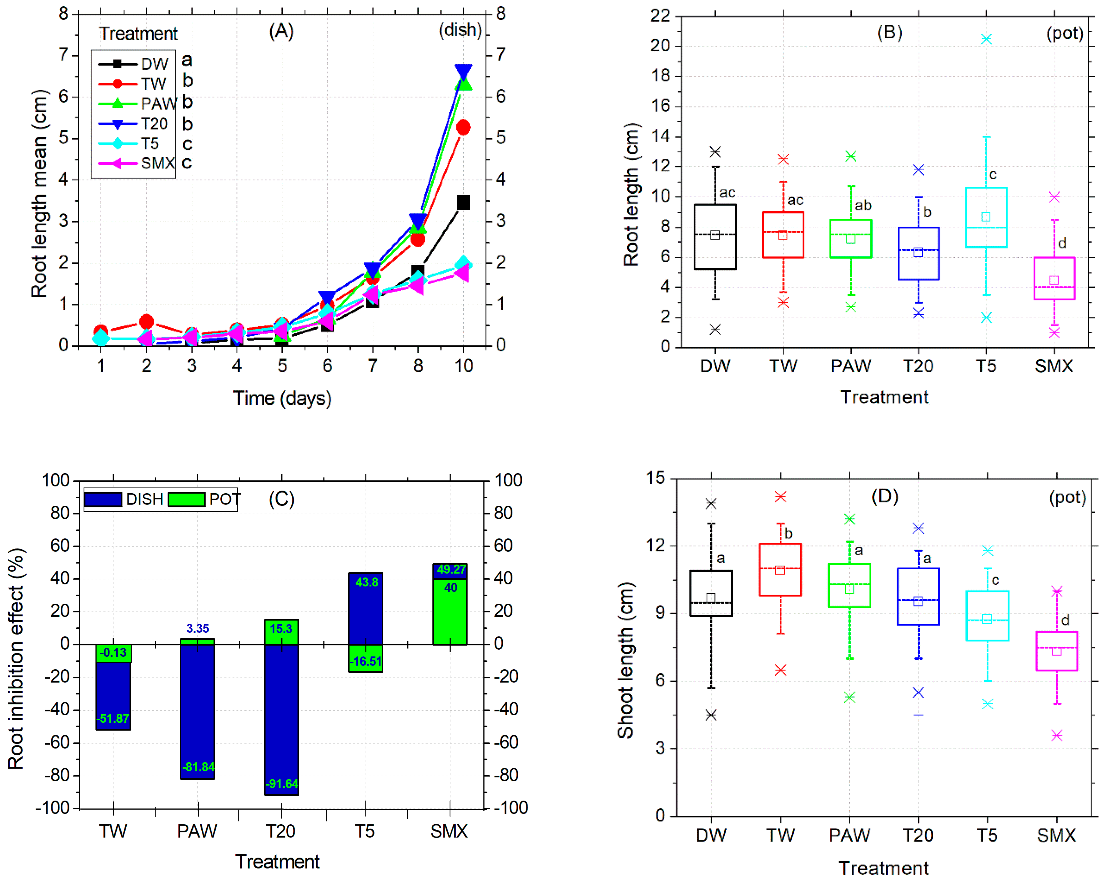 Plants 14 01277 g003