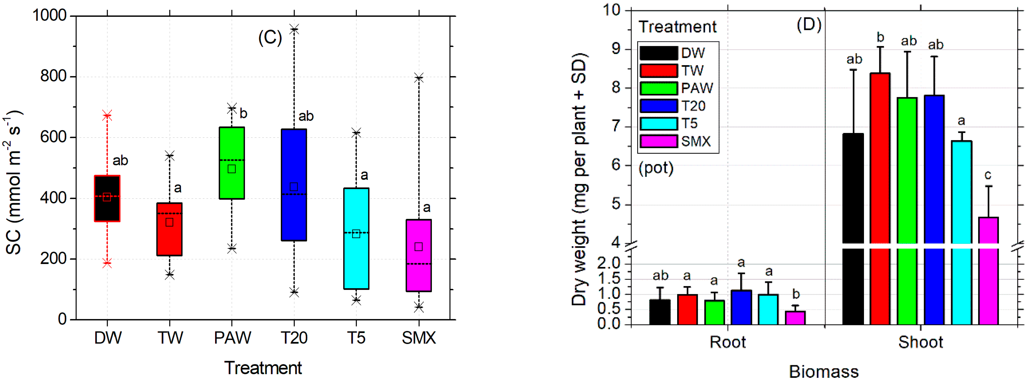 Plants 14 01277 g004b