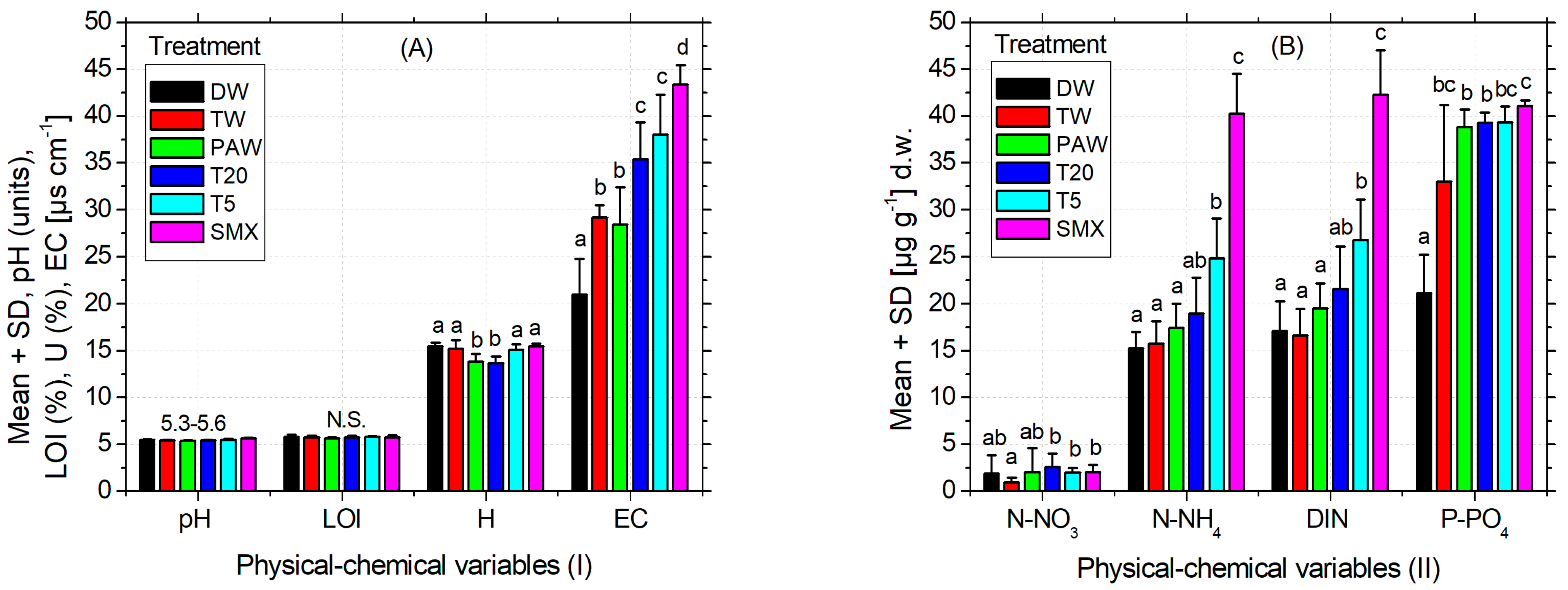 Plants 14 01277 g006
