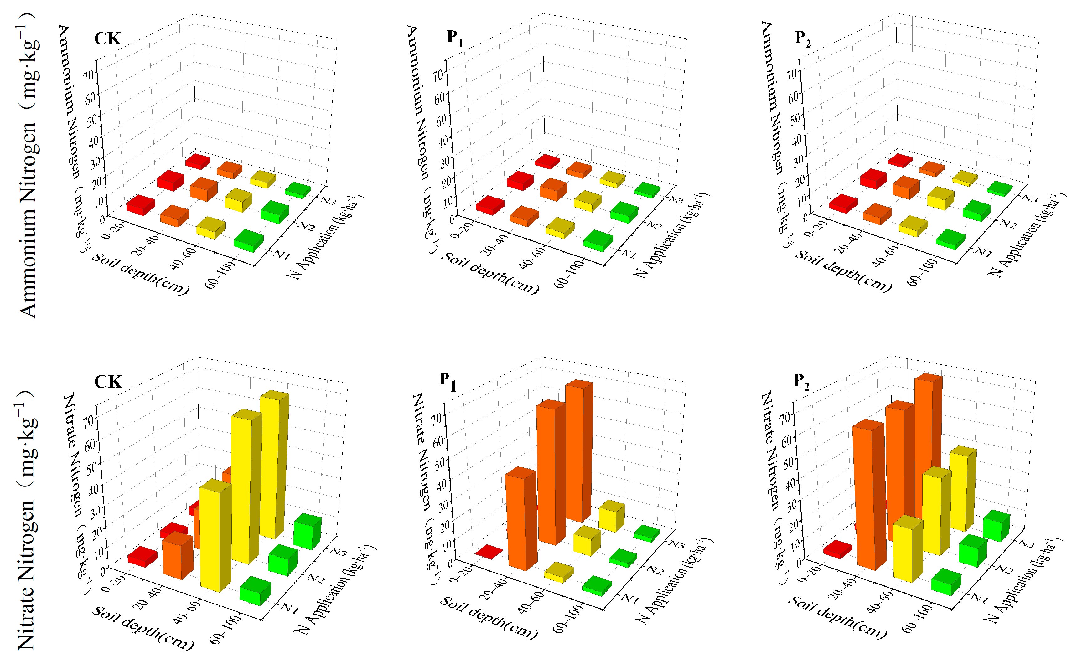 Plants 14 01278 g003