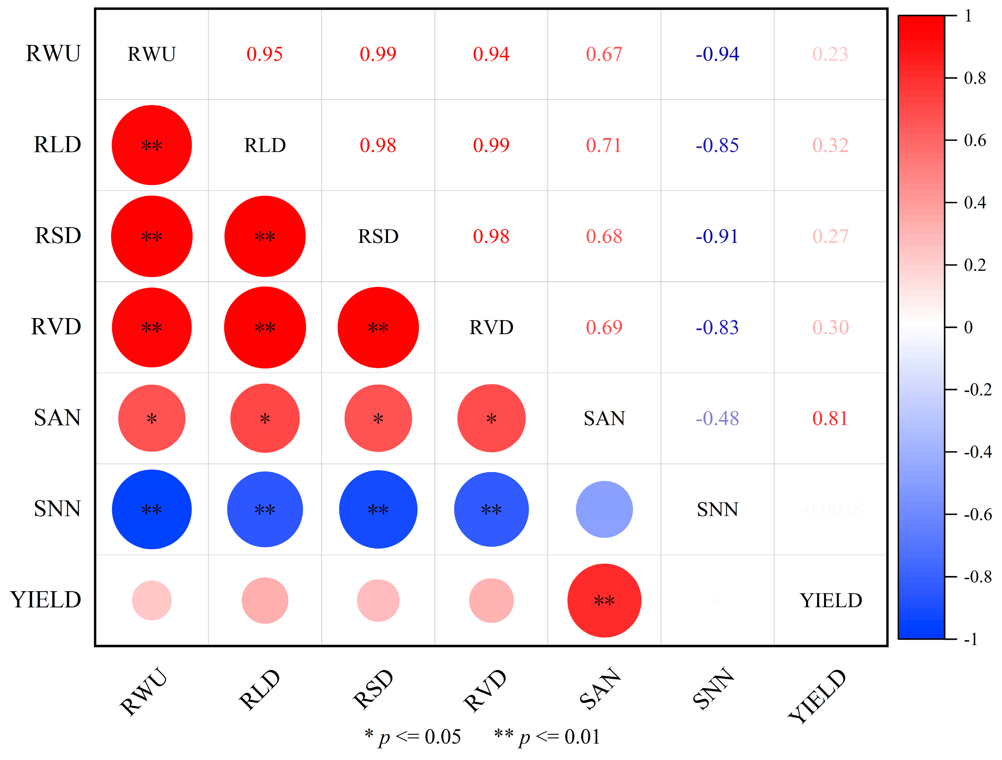 Plants 14 01278 g005