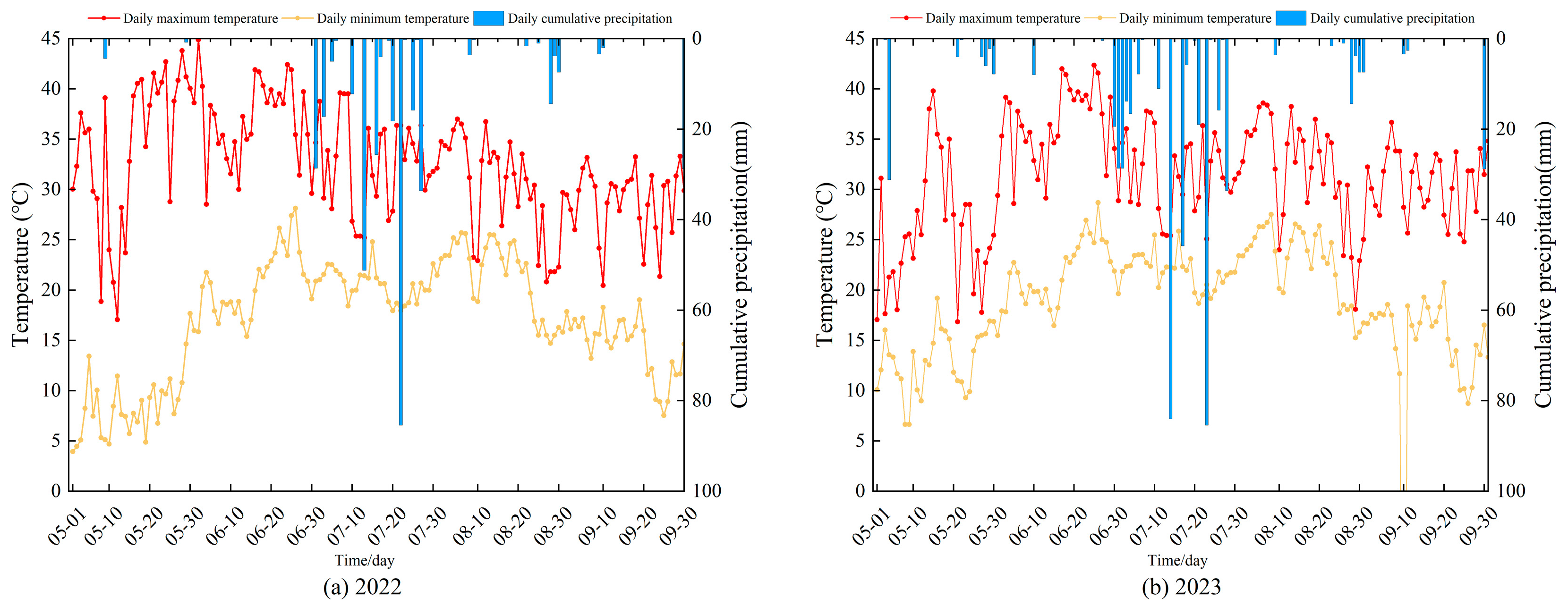 Plants 14 01278 g007