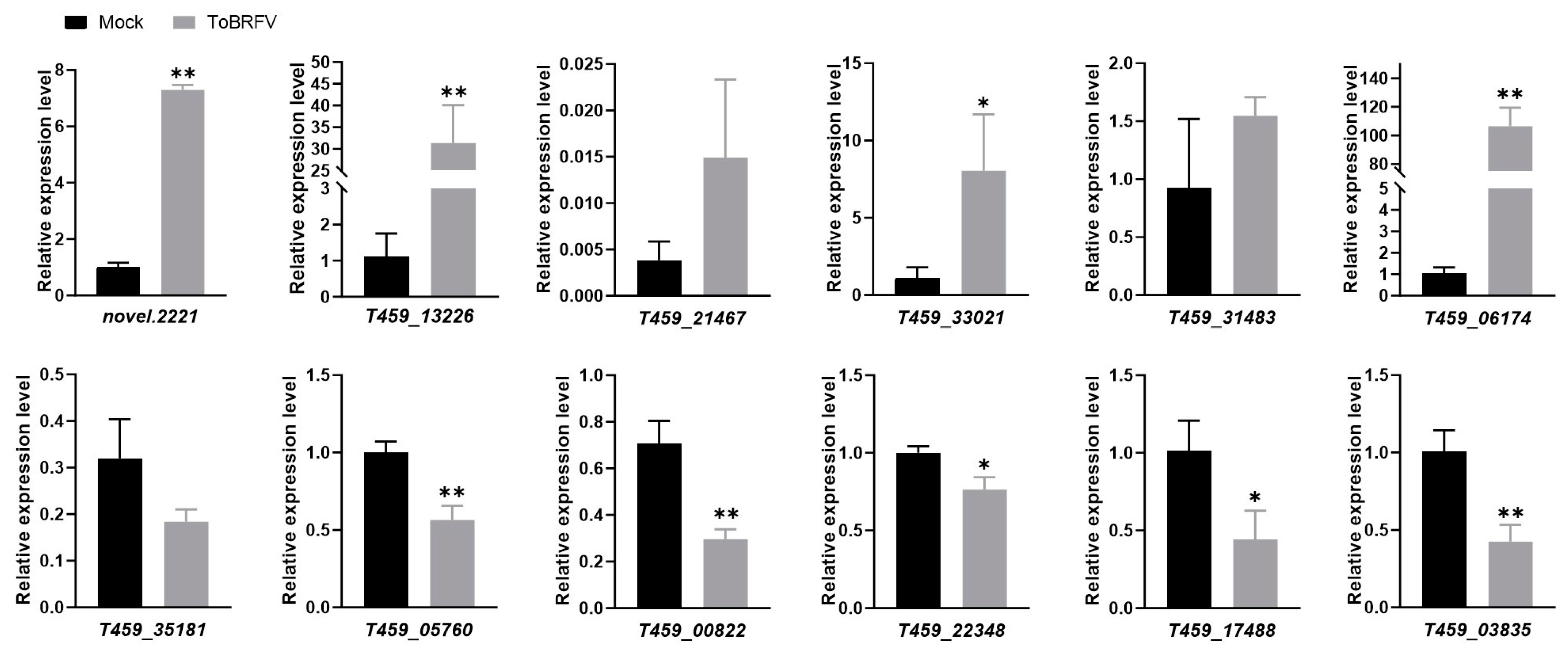 Plants 14 01280 g005