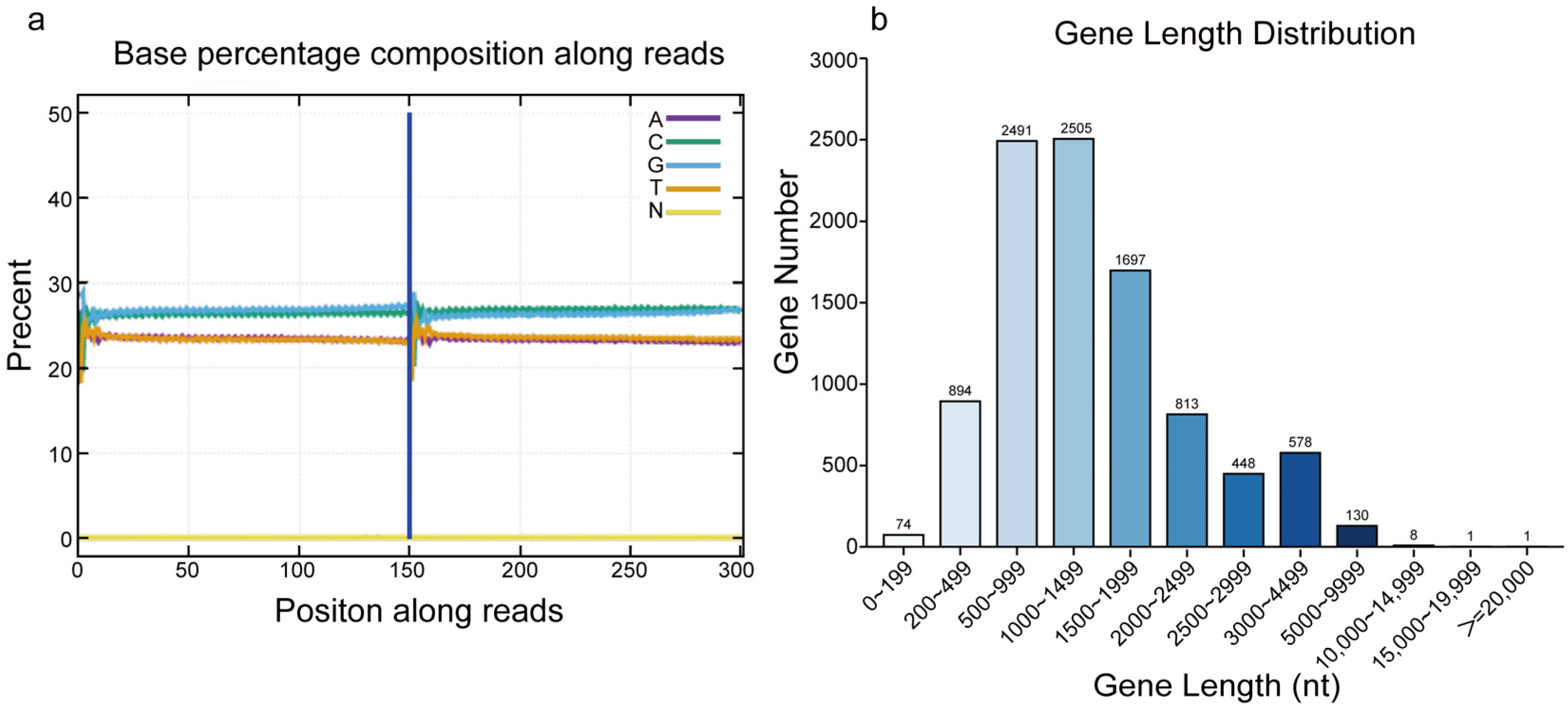 Plants 14 01281 g003