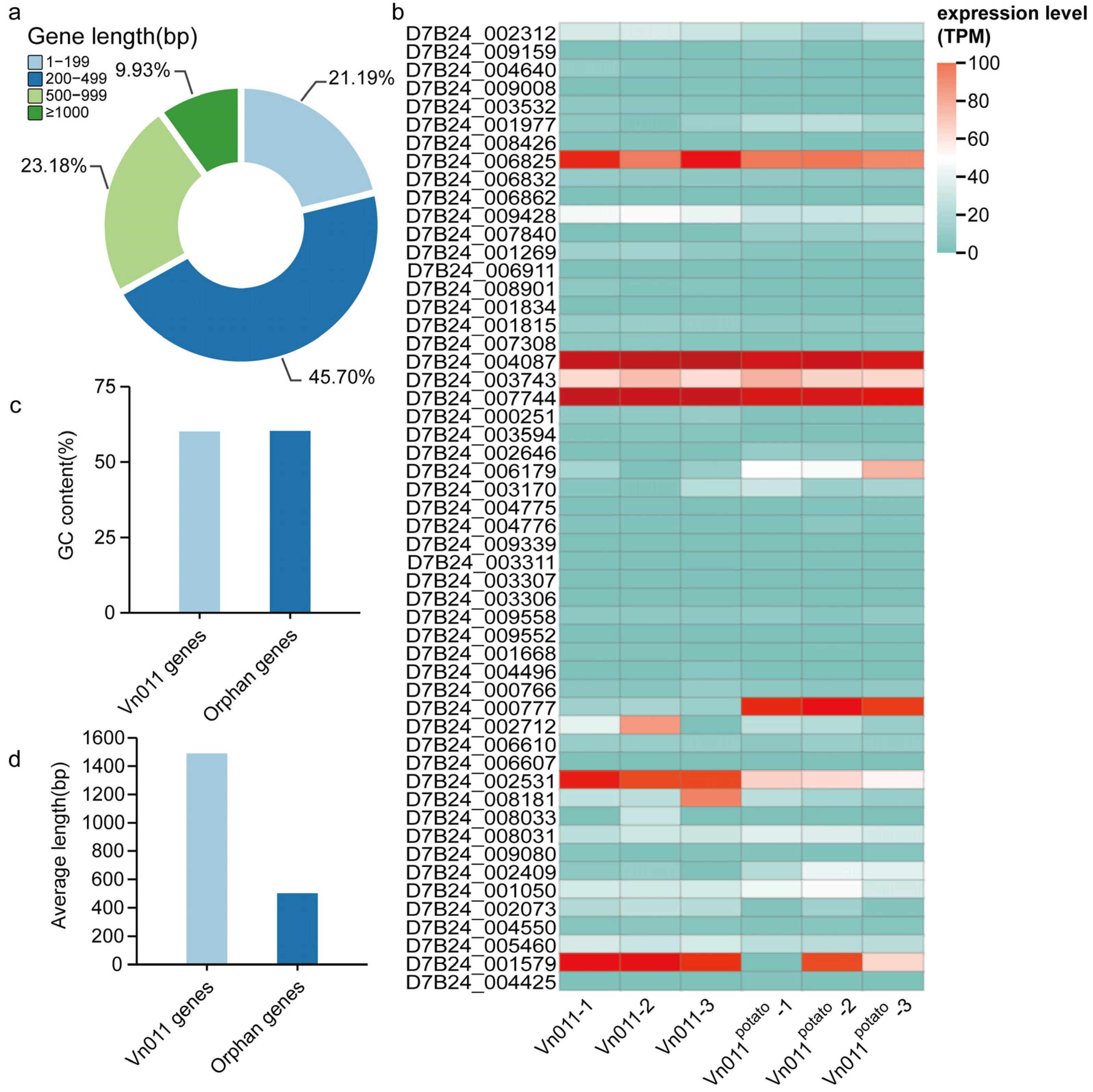 Plants 14 01281 g006