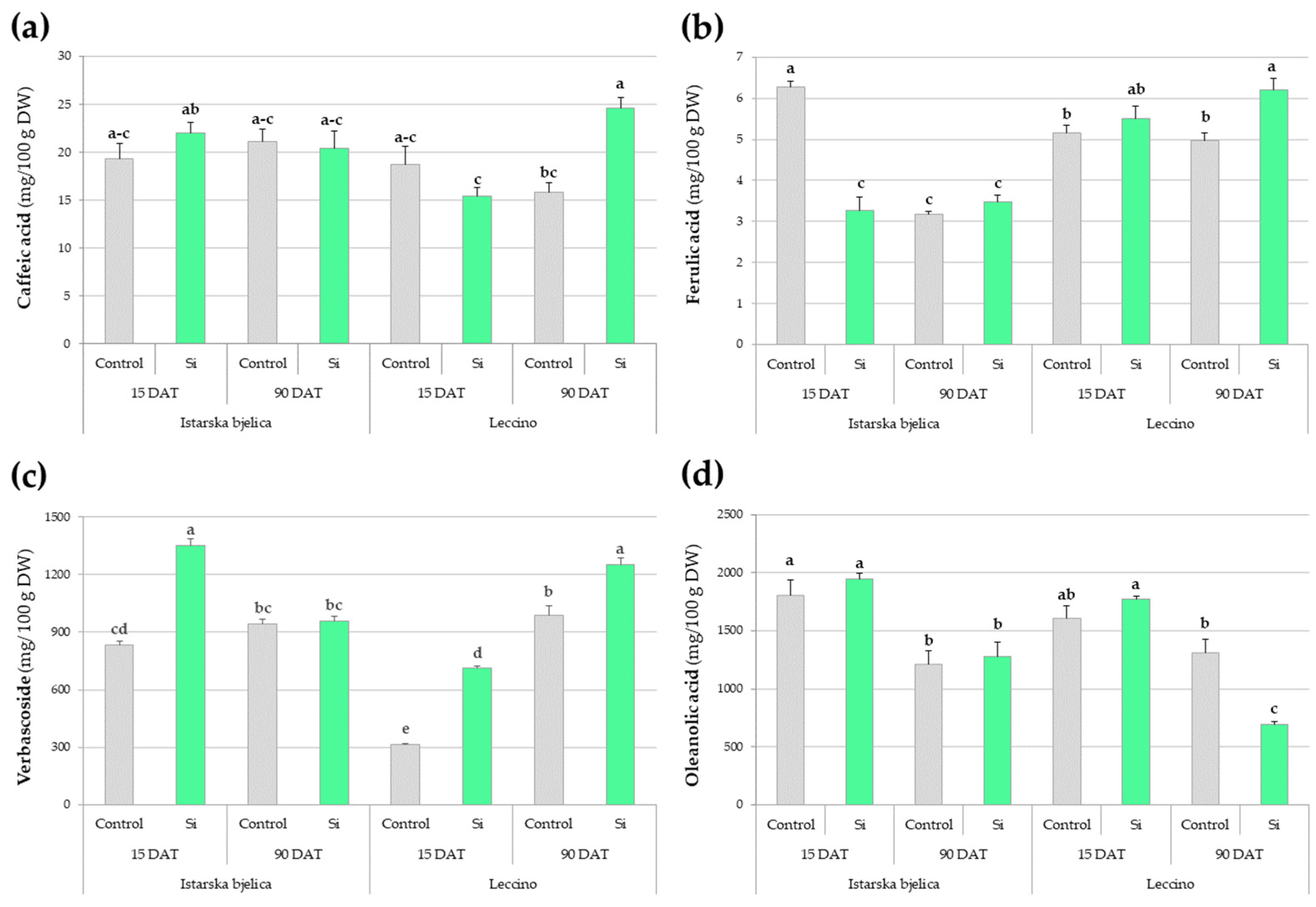 Plants 14 01282 g002