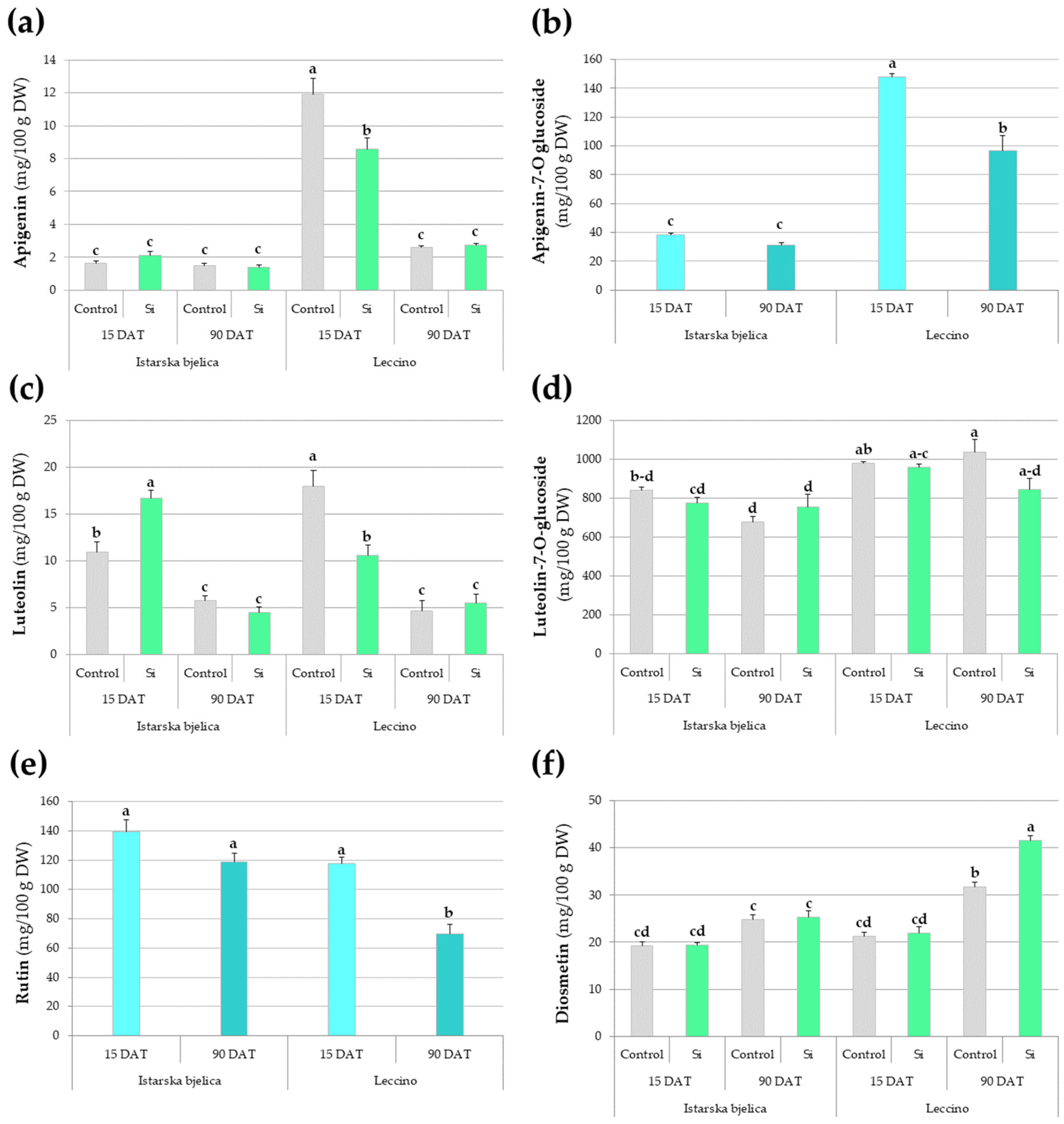 Plants 14 01282 g004