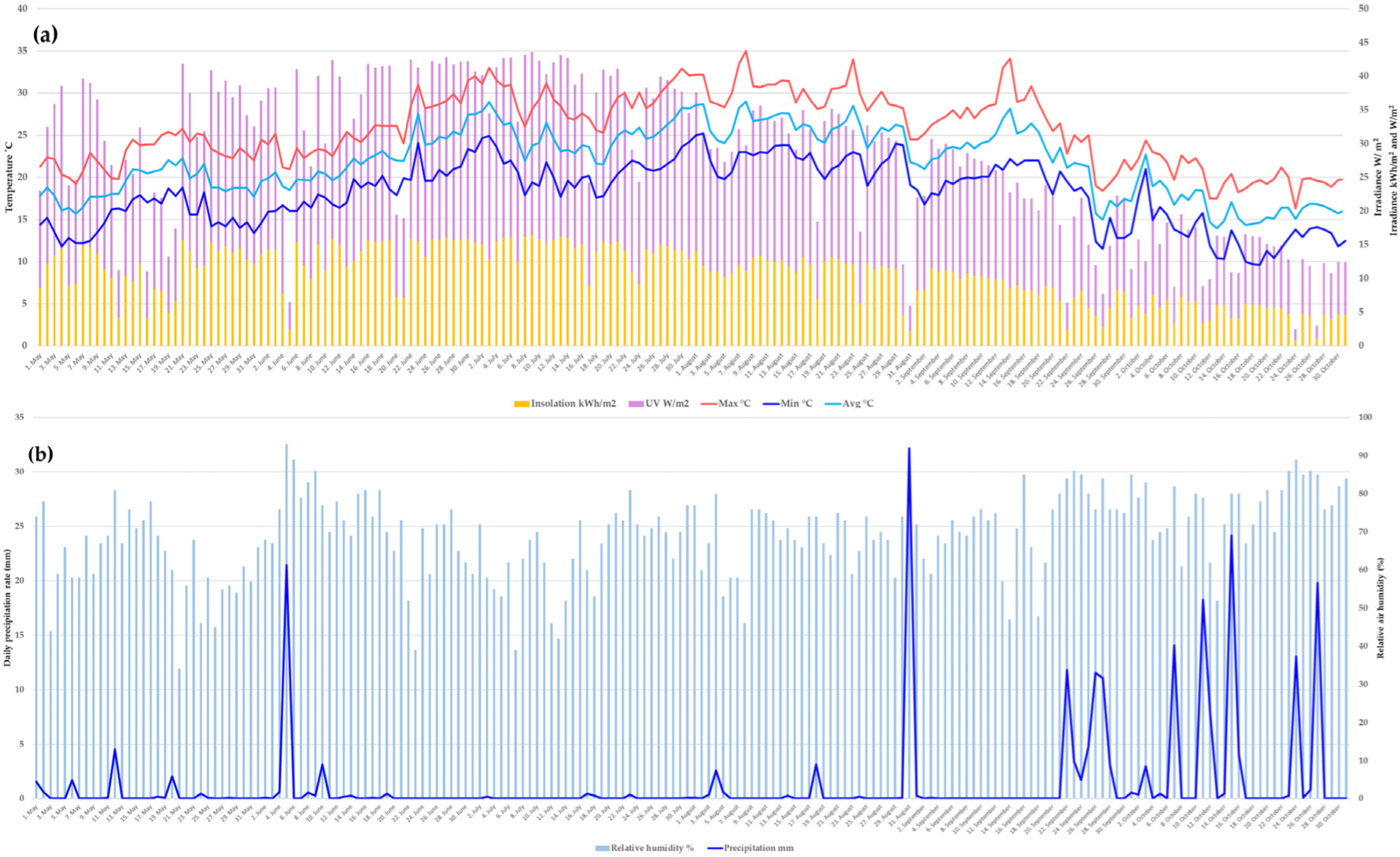 Plants 14 01282 g011