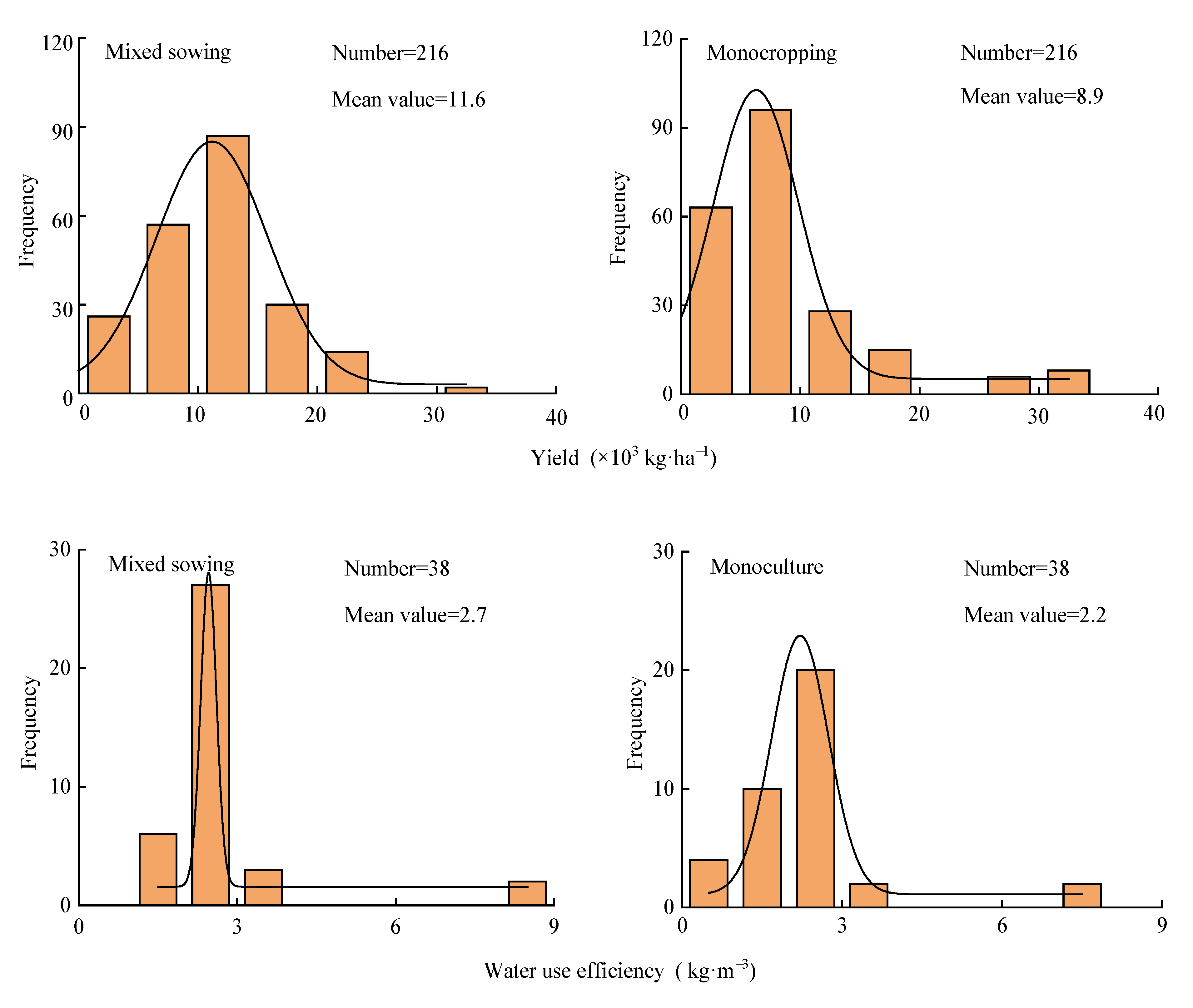 Plants 14 01283 g001