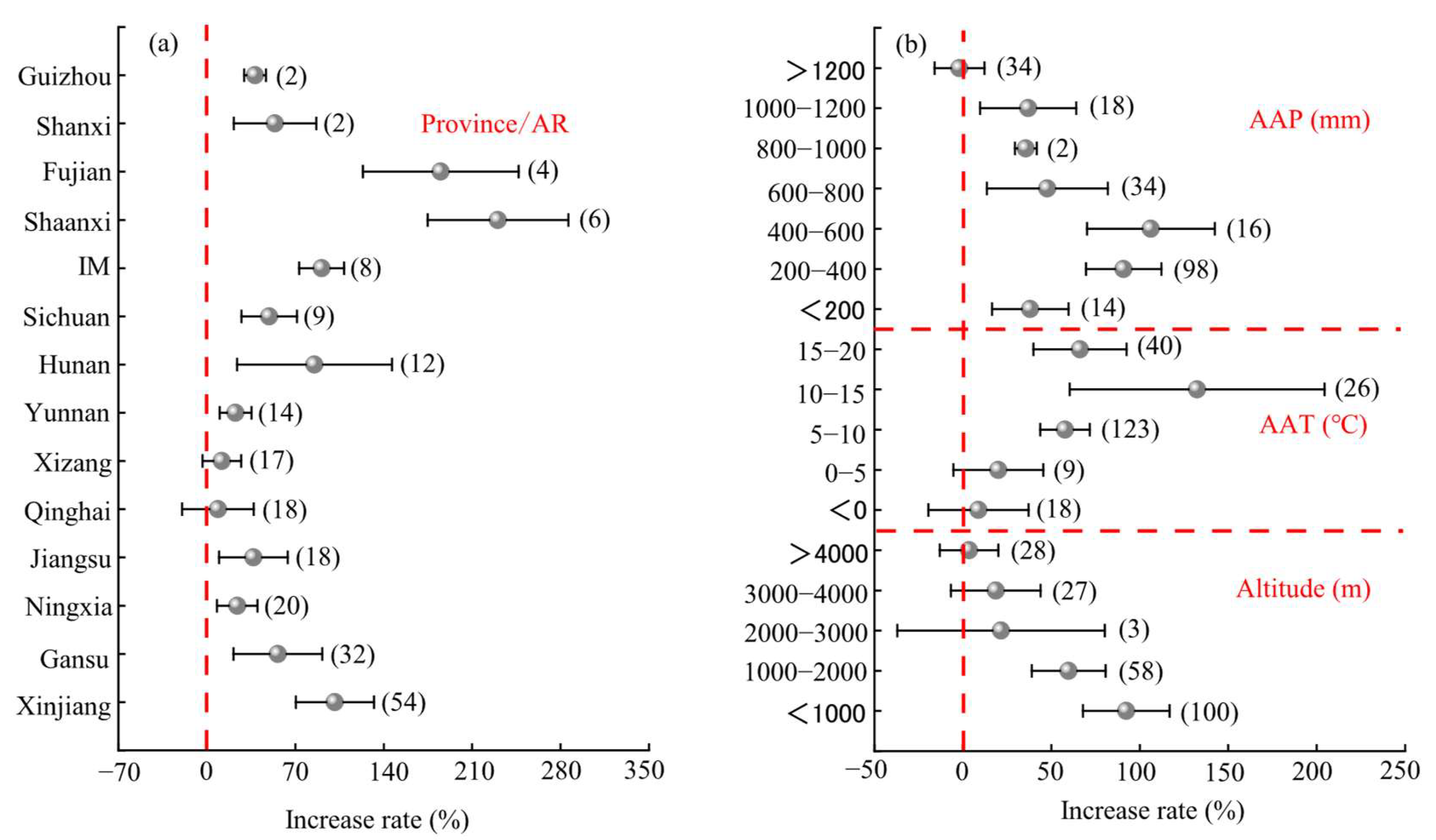 Plants 14 01283 g002