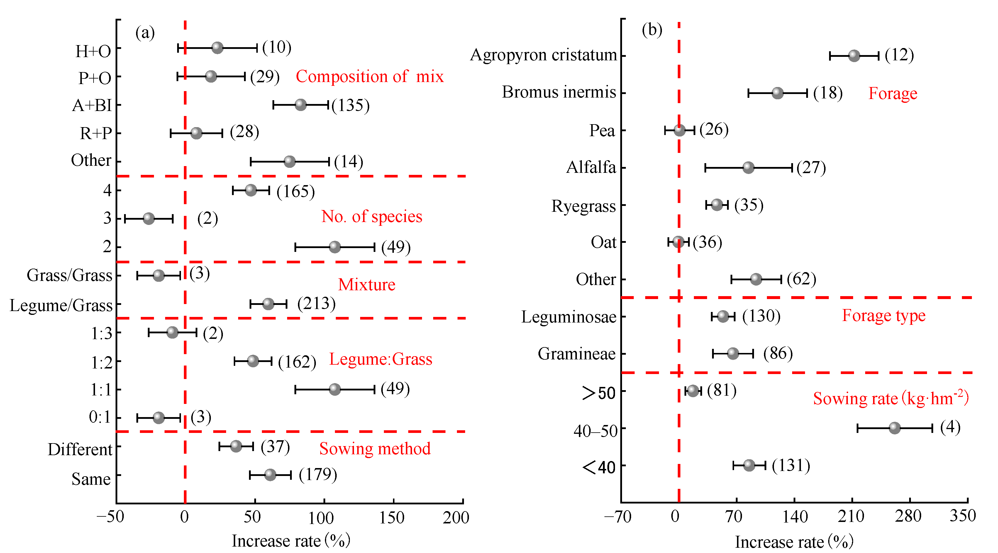 Plants 14 01283 g003