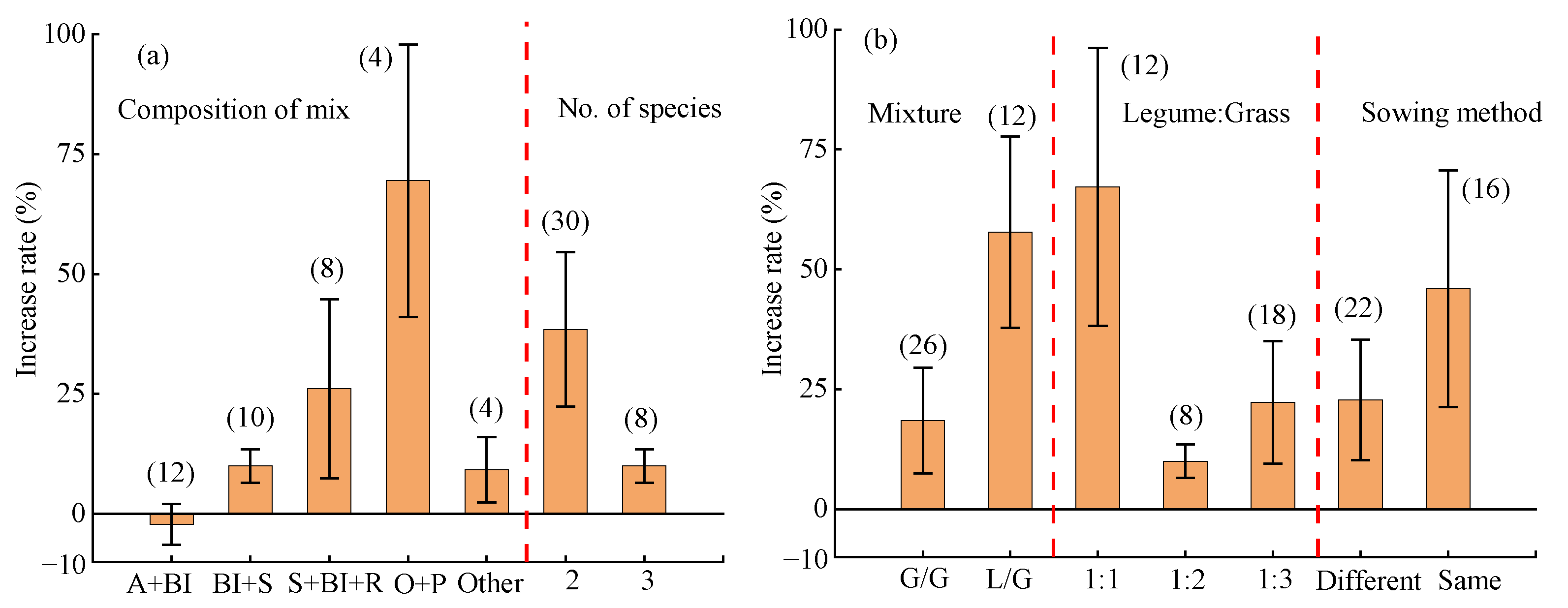 Plants 14 01283 g006
