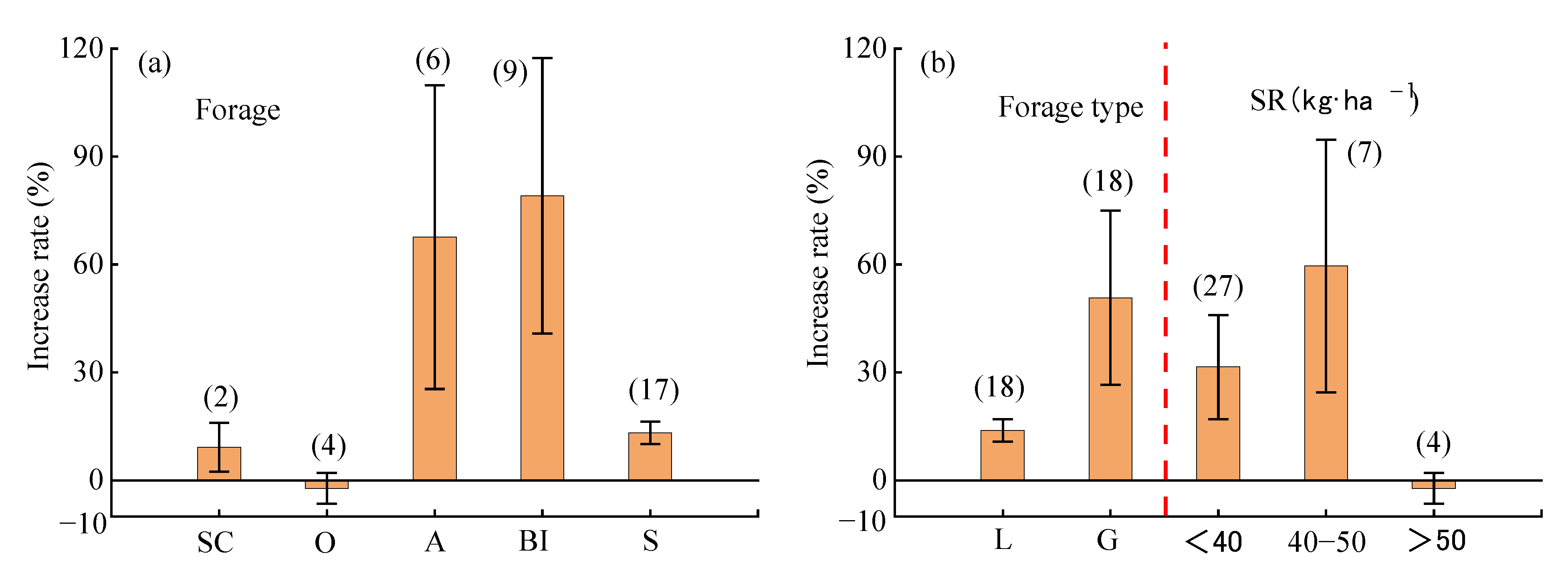 Plants 14 01283 g007