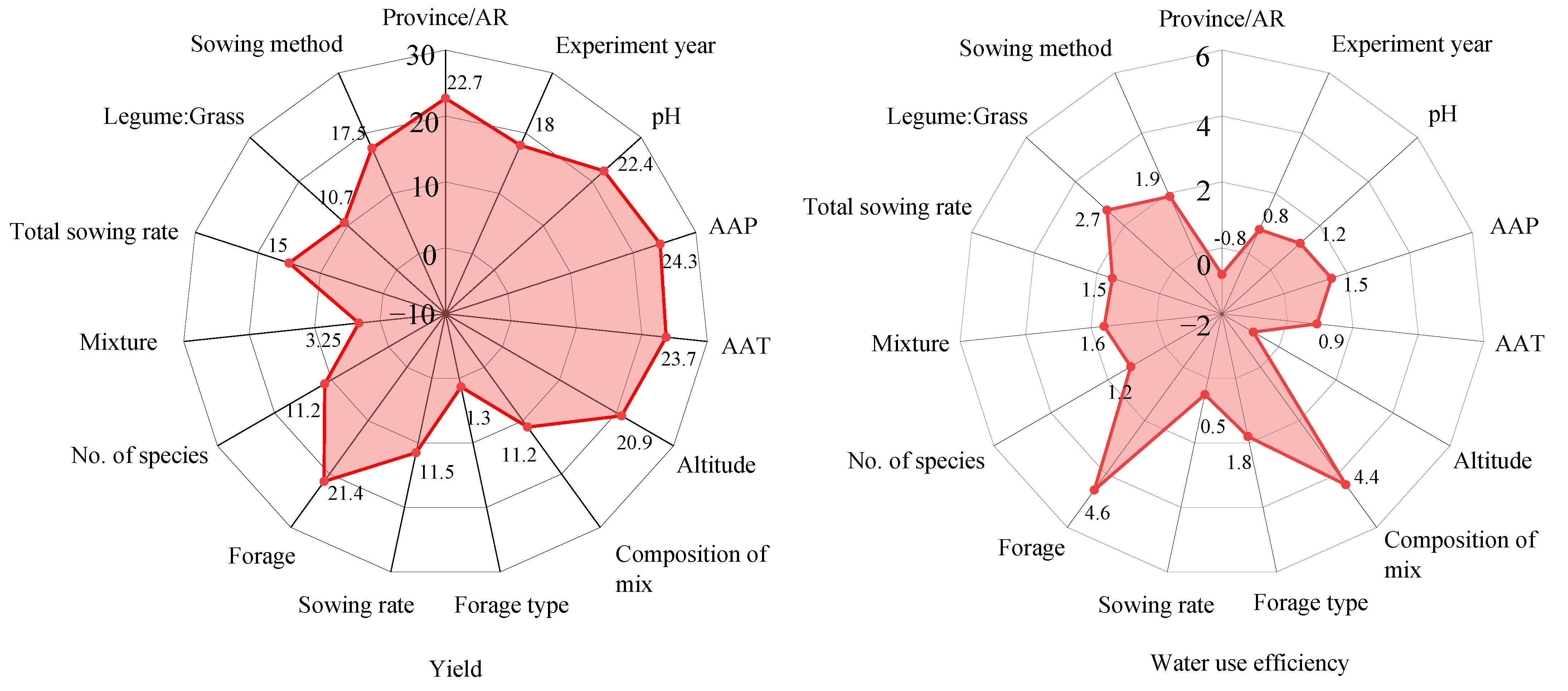 Plants 14 01283 g009
