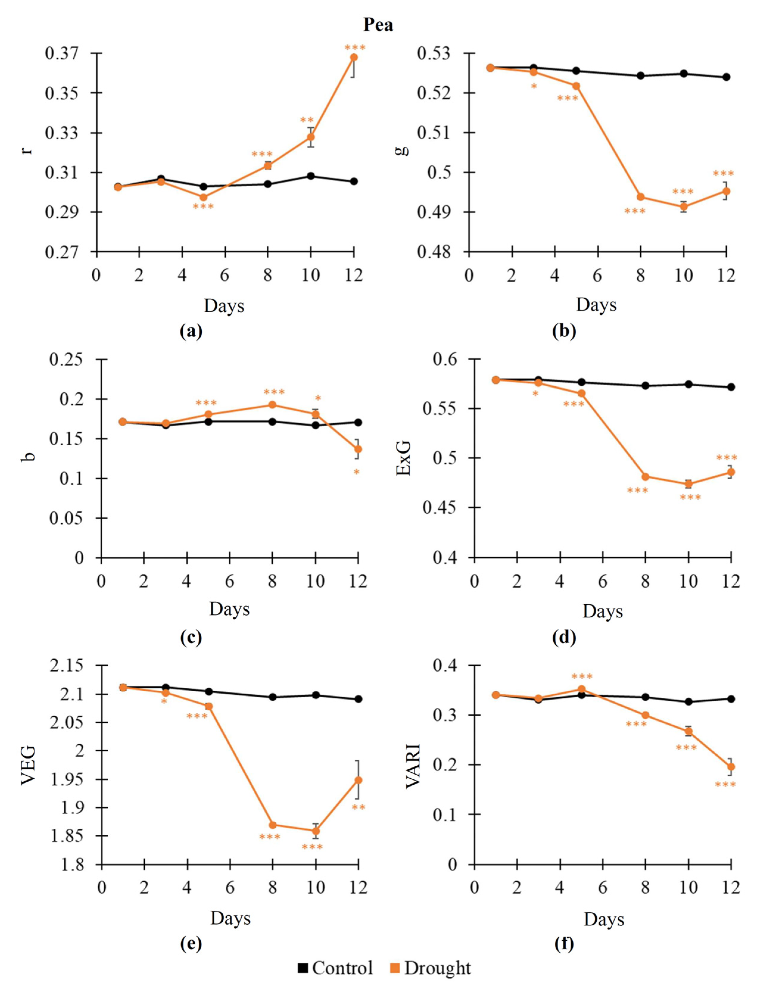 Plants 14 01284 g002