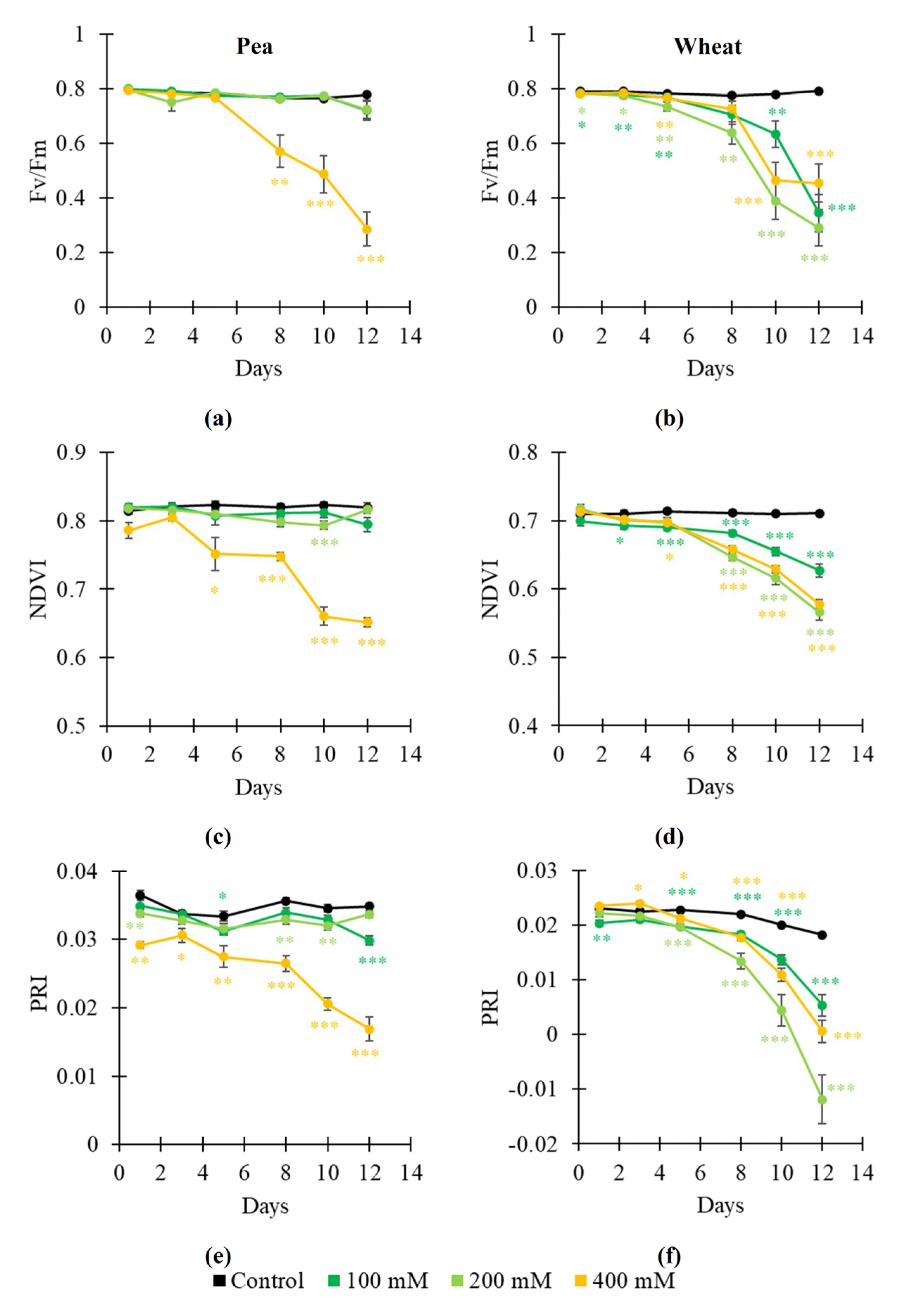 Plants 14 01284 g004