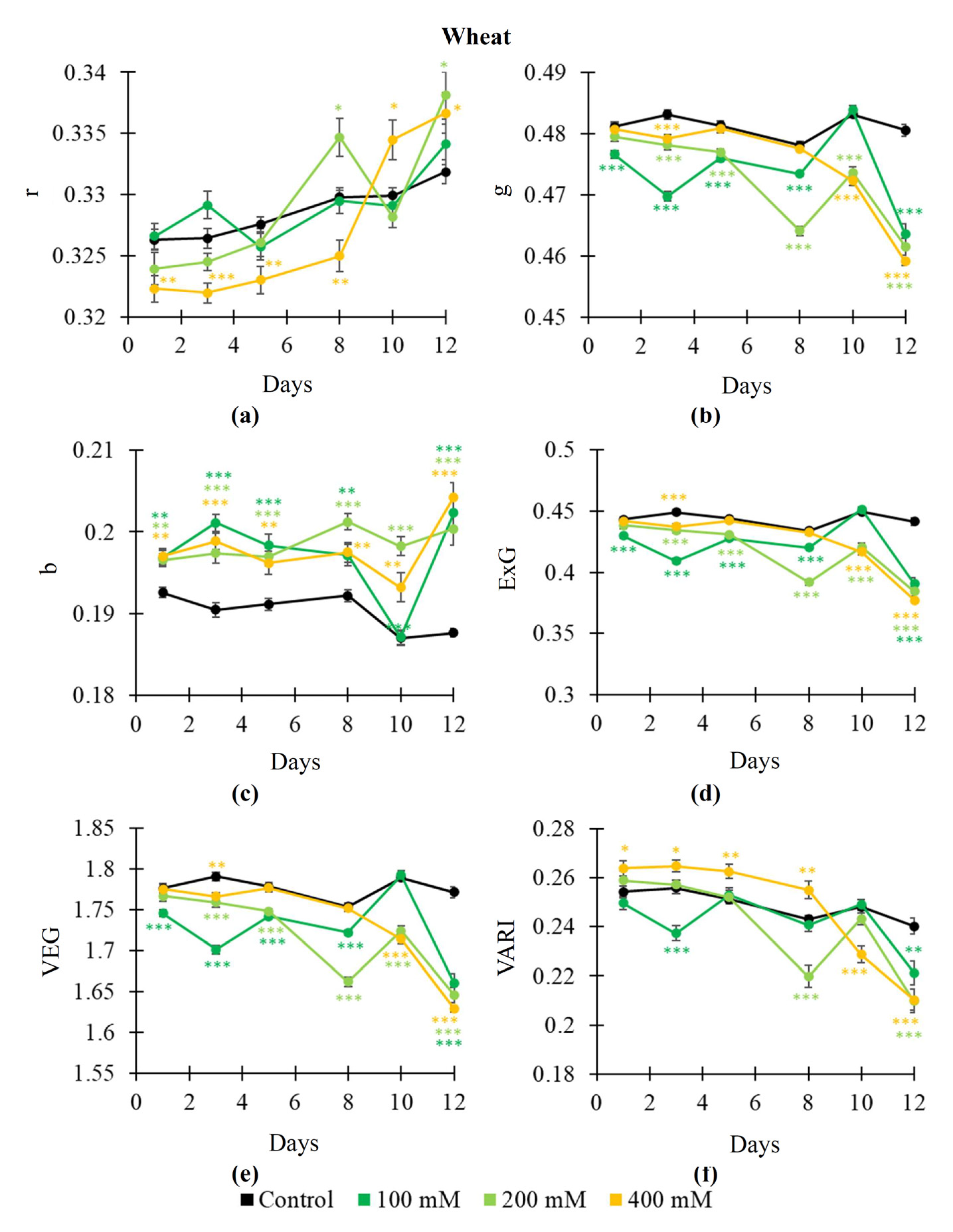 Plants 14 01284 g006