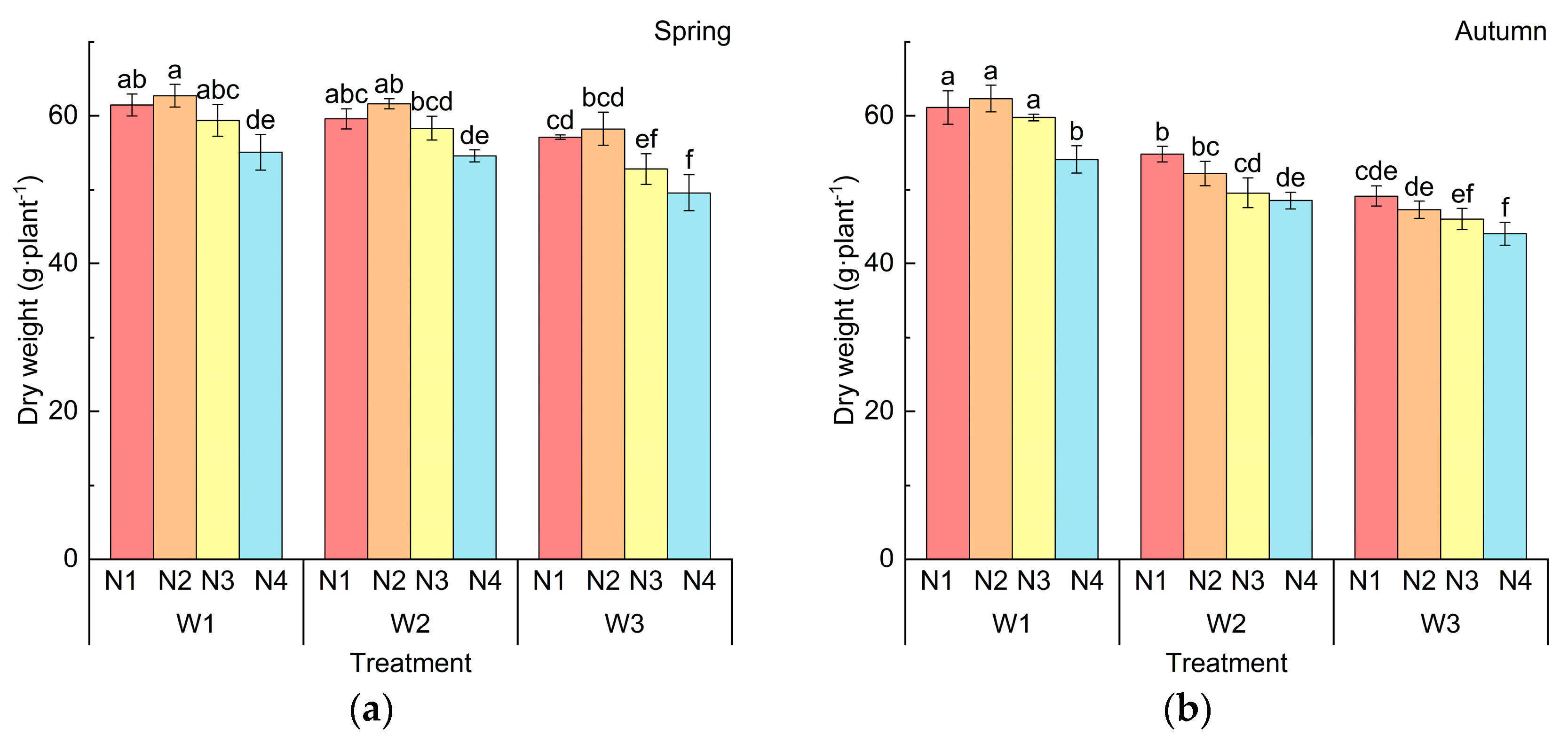 Plants 14 01285 g002