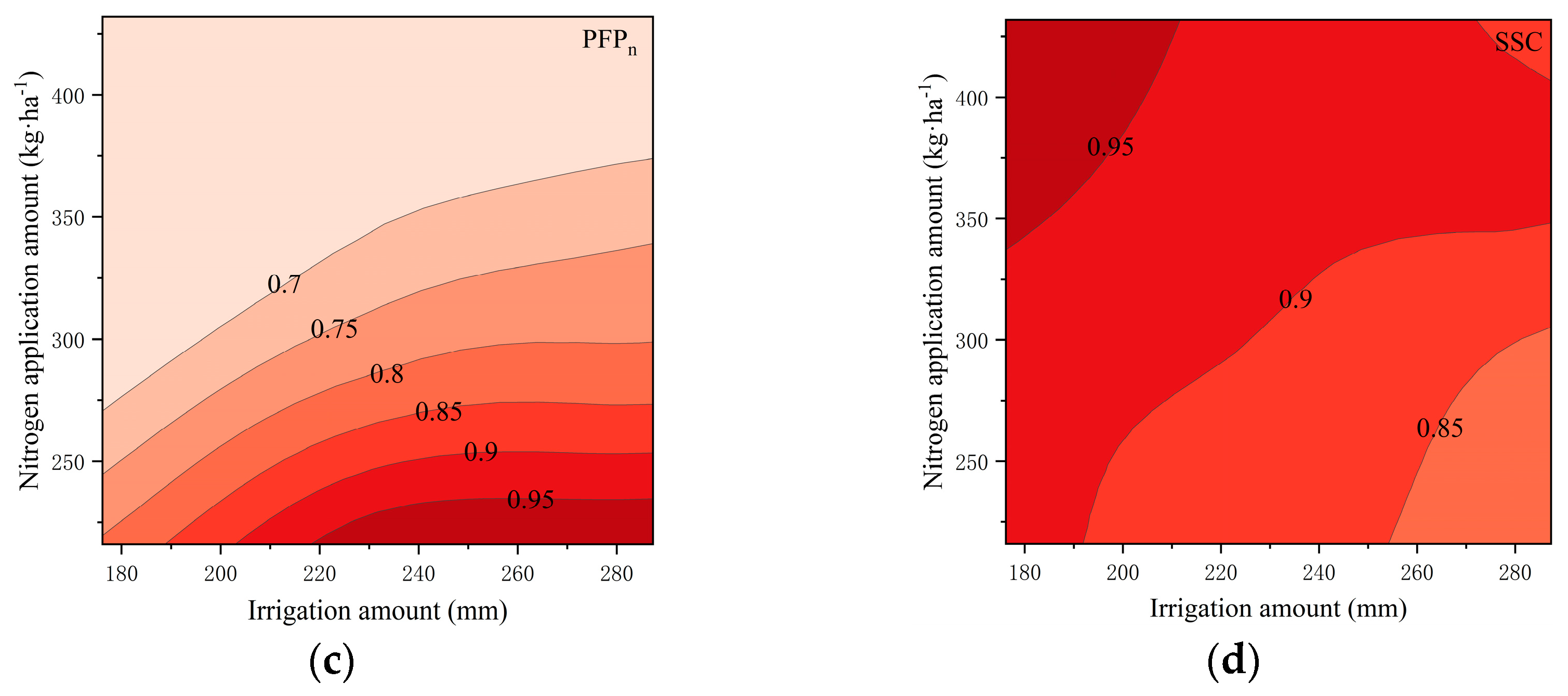 Plants 14 01285 g003b