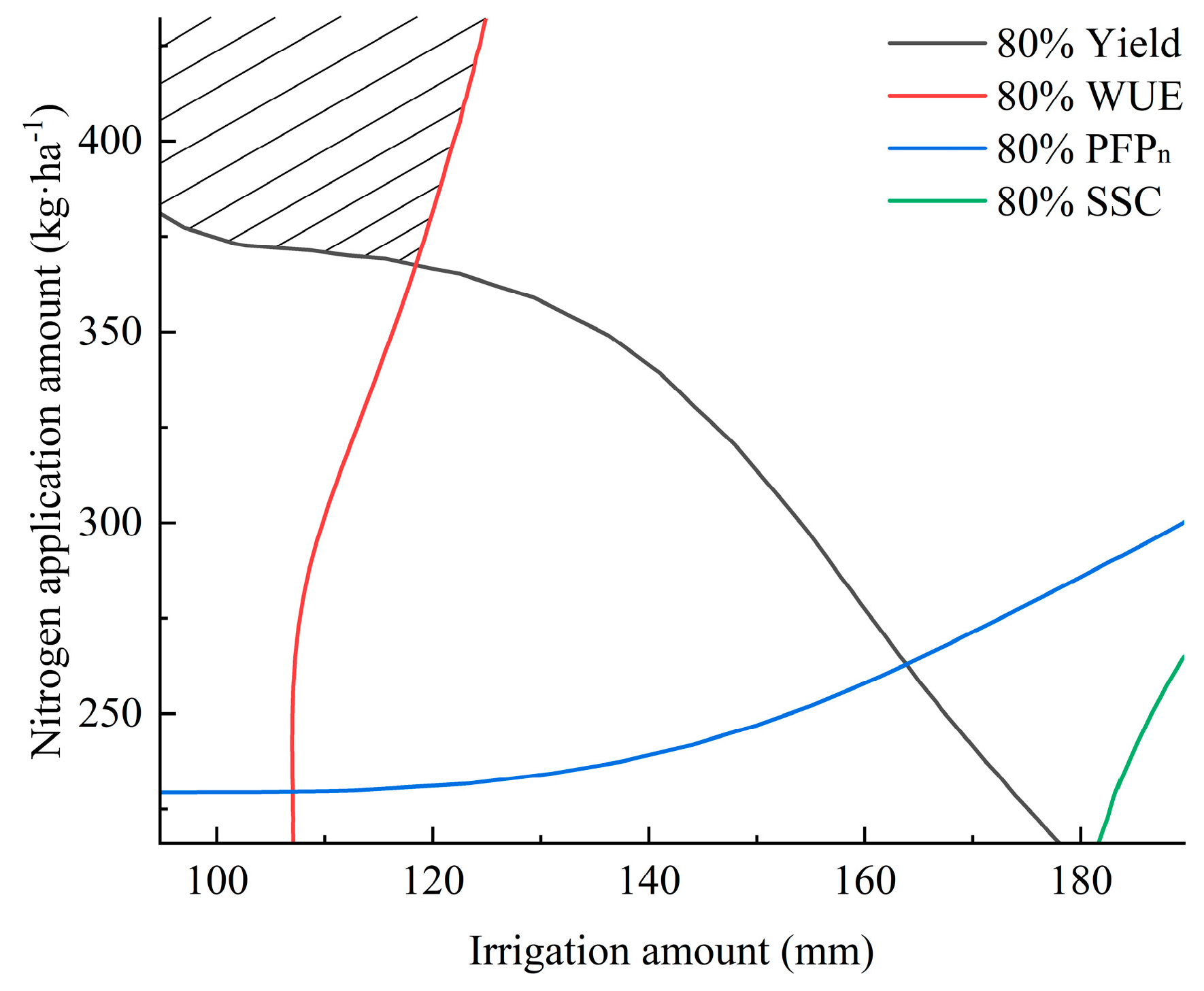 Plants 14 01285 g006