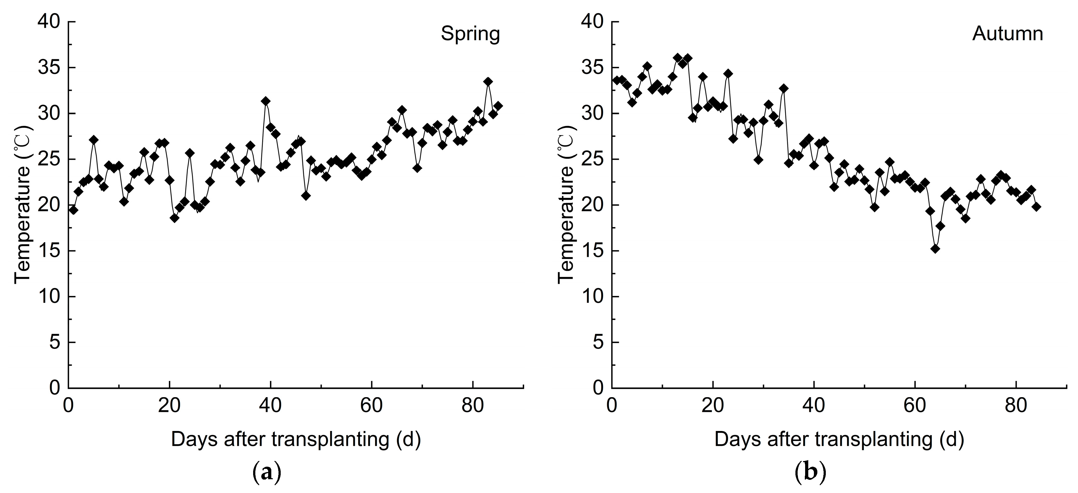 Plants 14 01285 g008