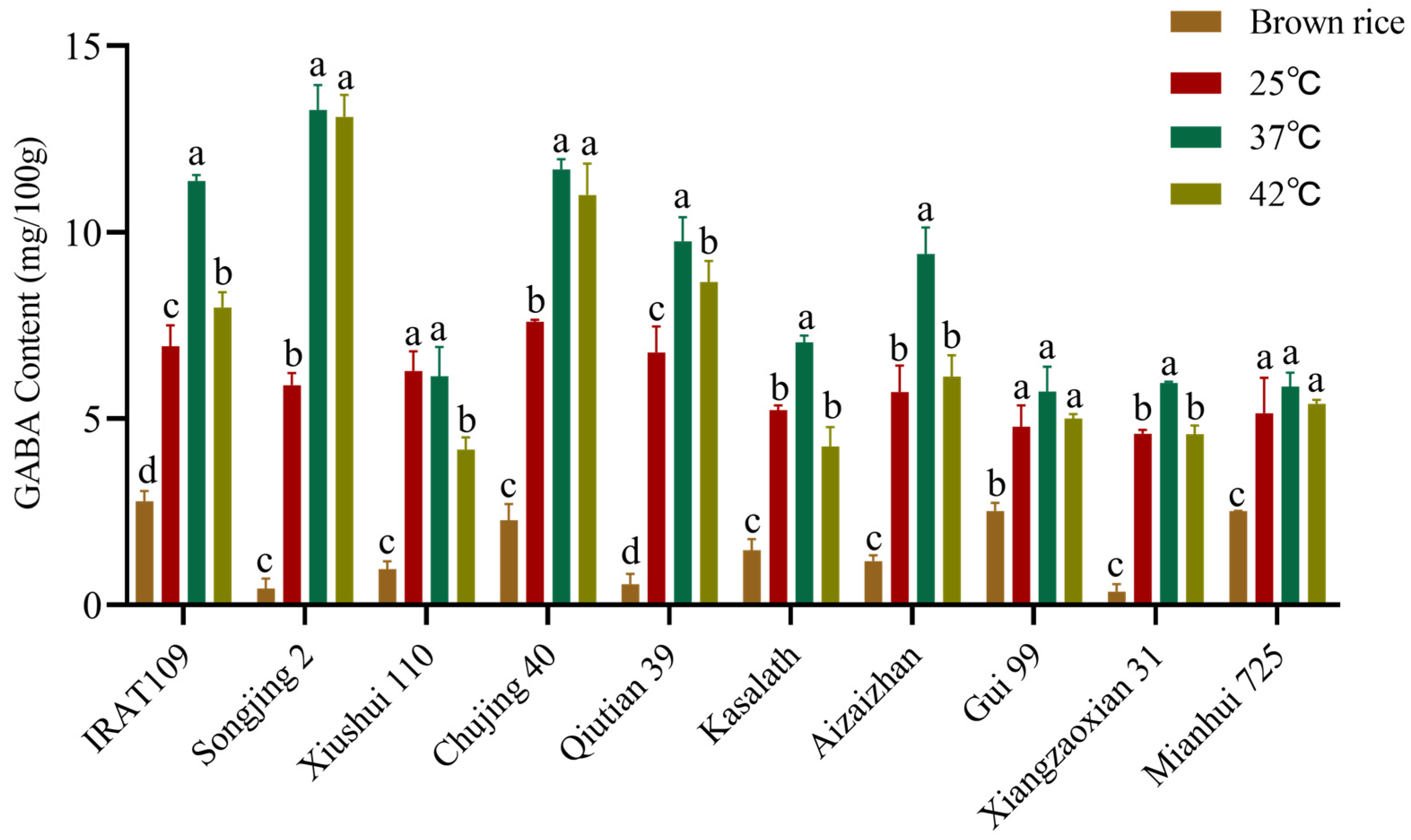 Plants 14 01290 g002