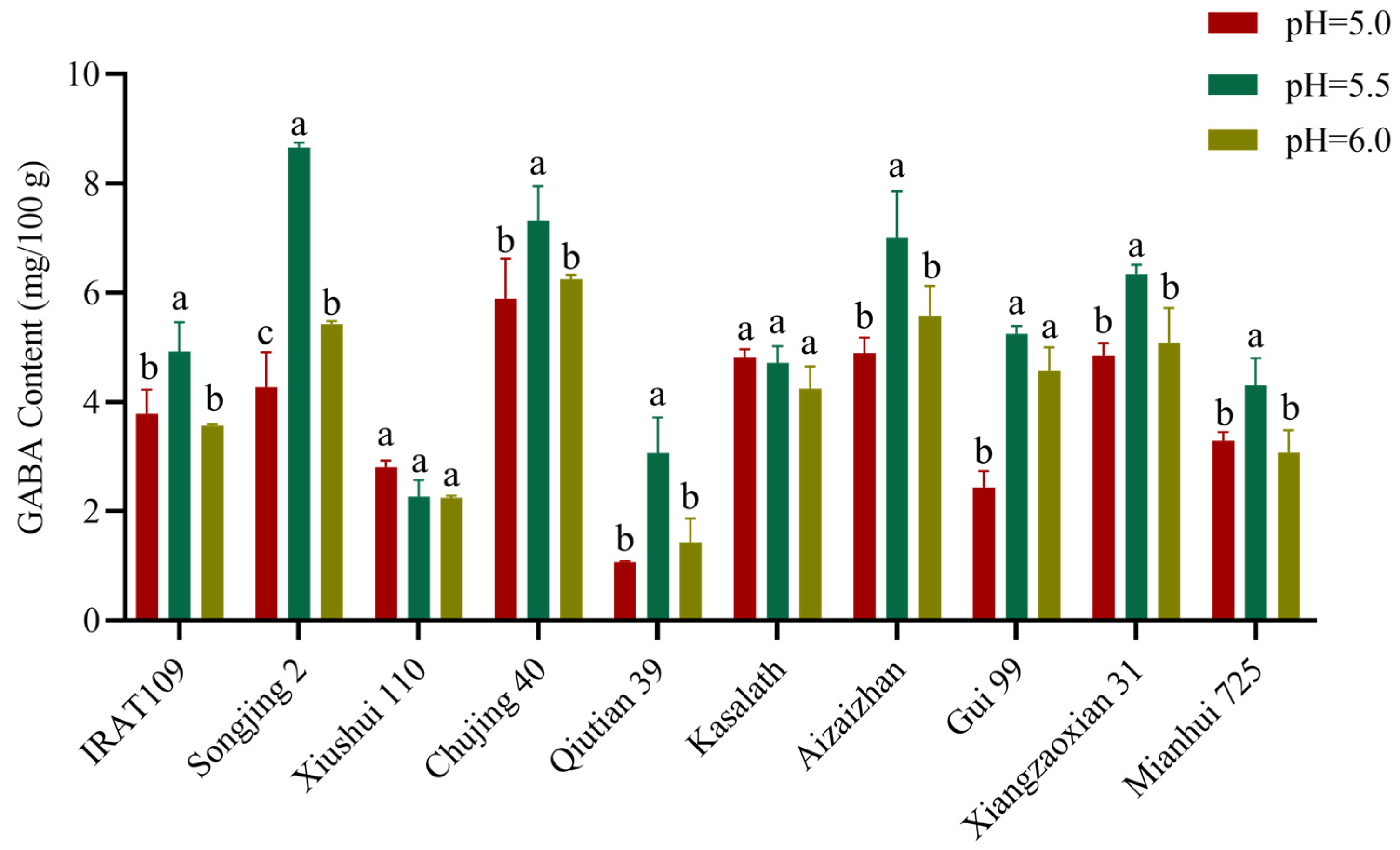 Plants 14 01290 g003