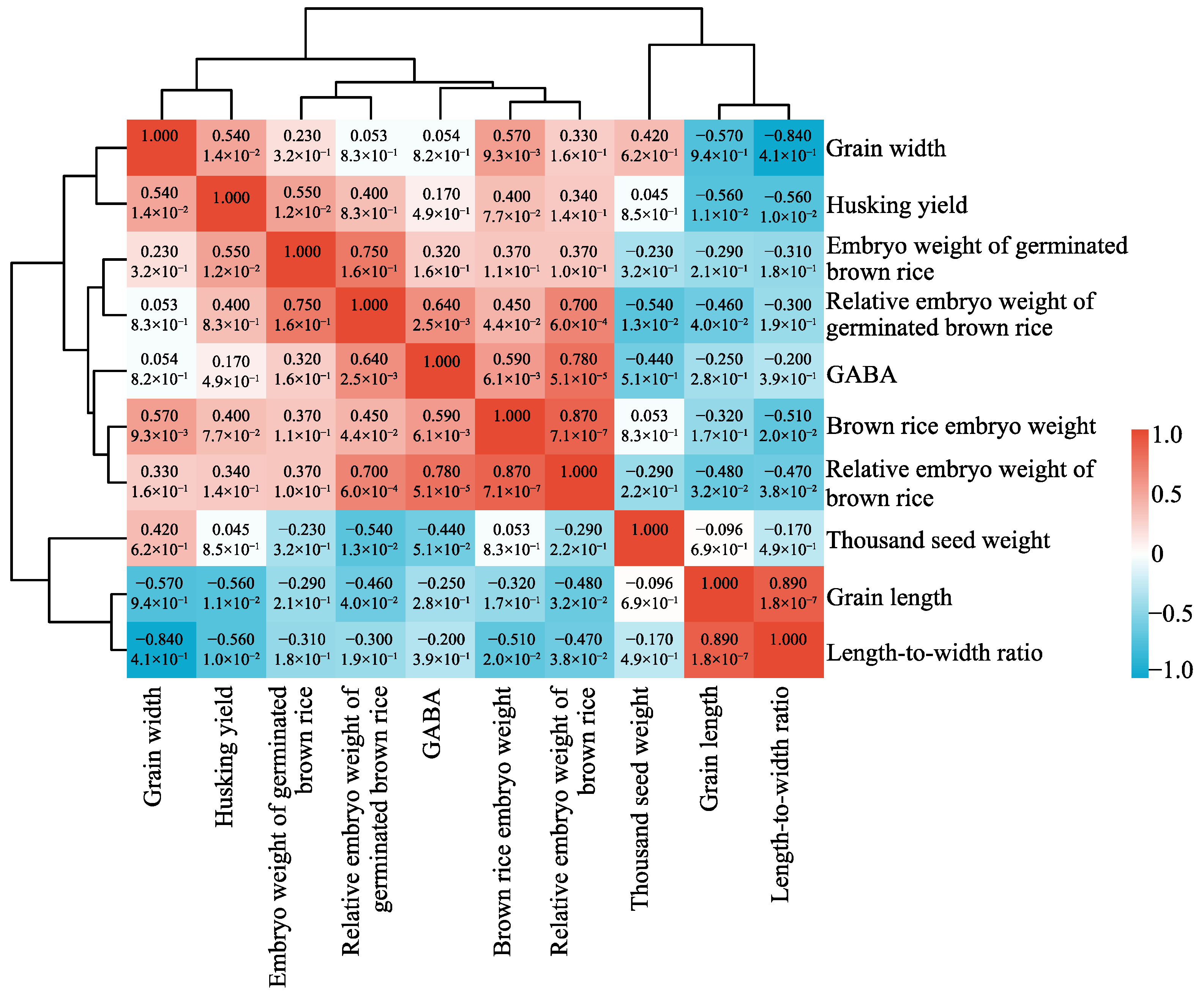 Plants 14 01290 g004