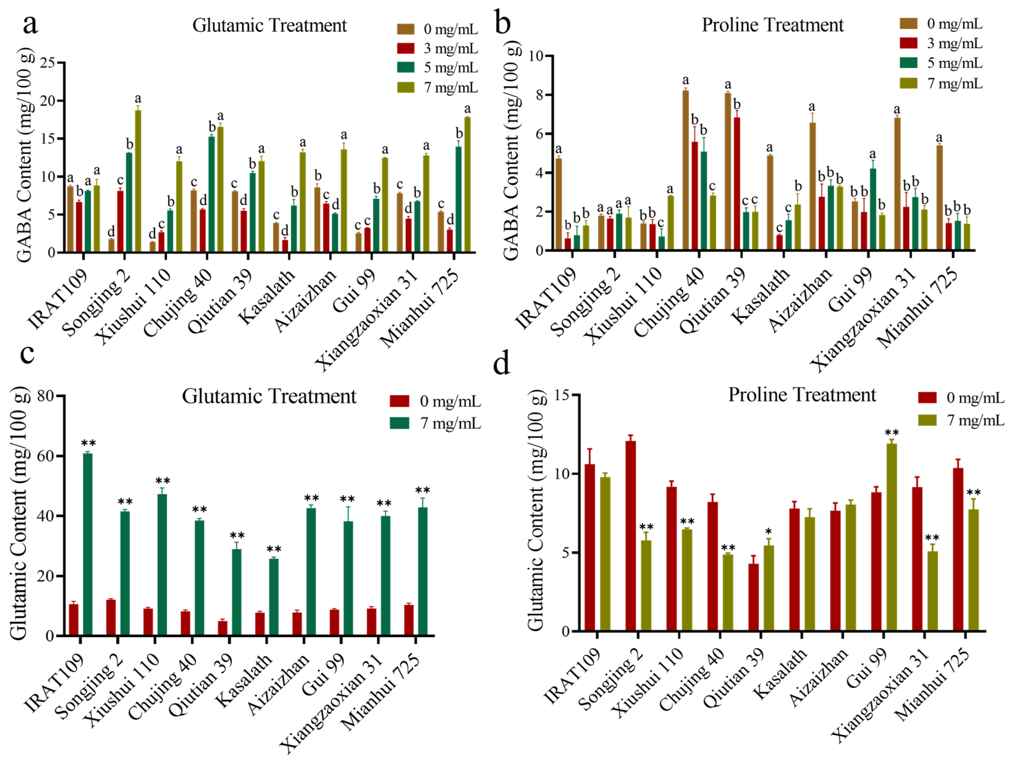 Plants 14 01290 g006
