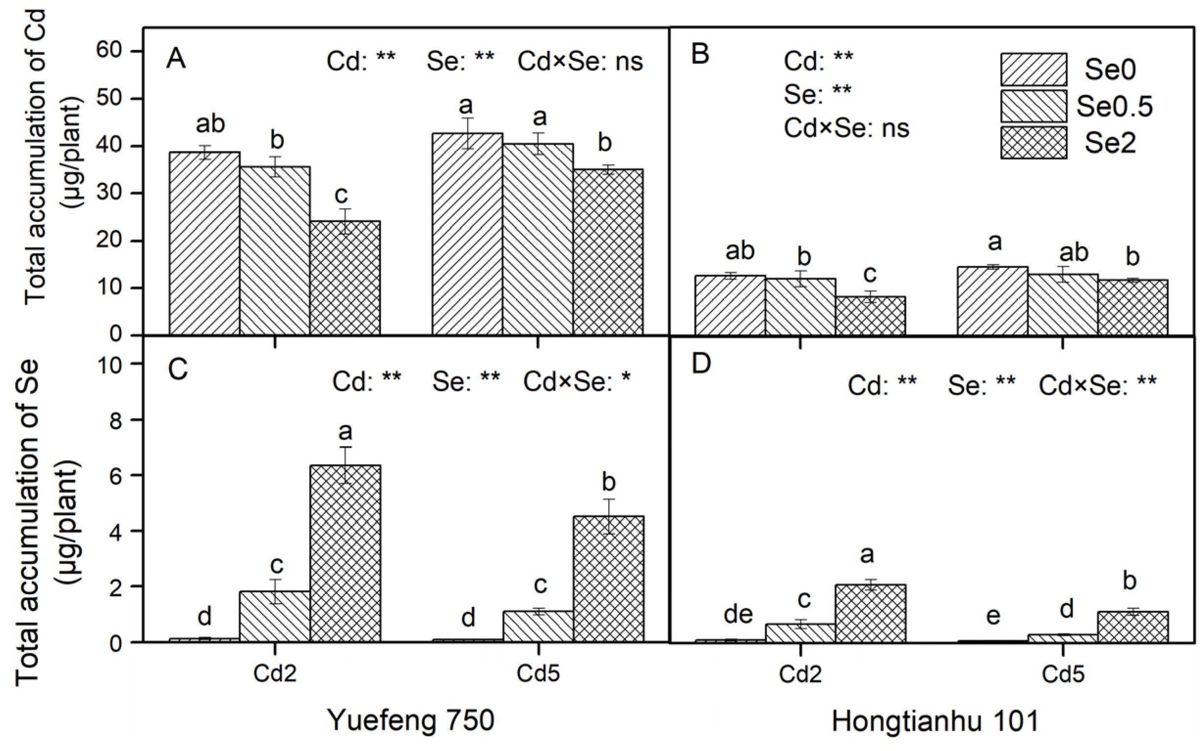 Plants 14 01291 g002