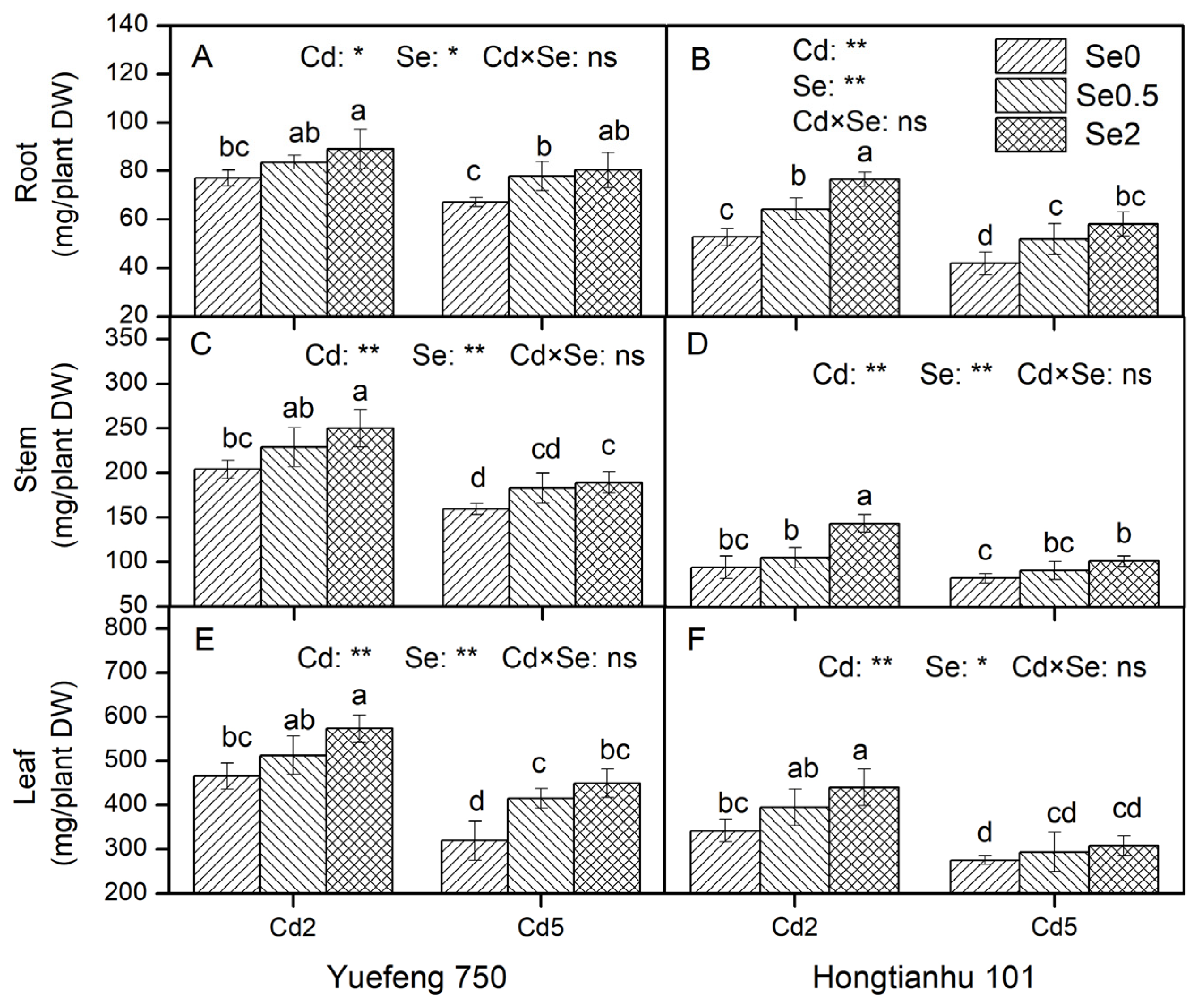 Plants 14 01291 g005